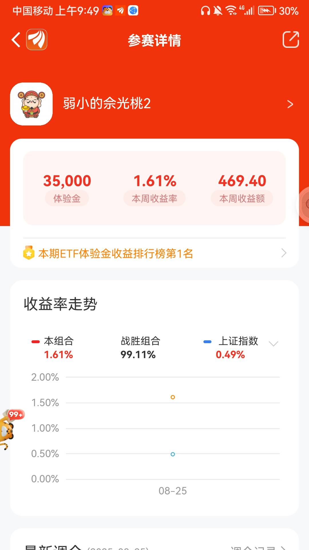 老哥们，第一才35000本金，还有机会

29 / 作者:282742342 / 
