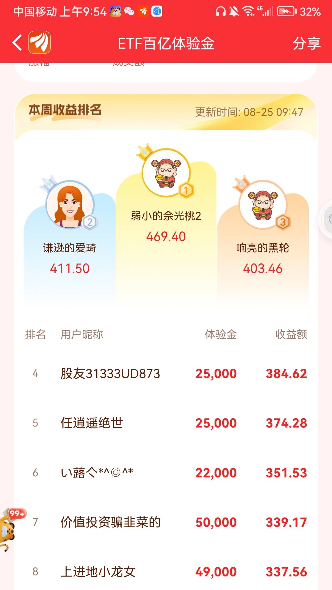 老哥们，第一才35000本金，还有机会

9 / 作者:282742342 / 