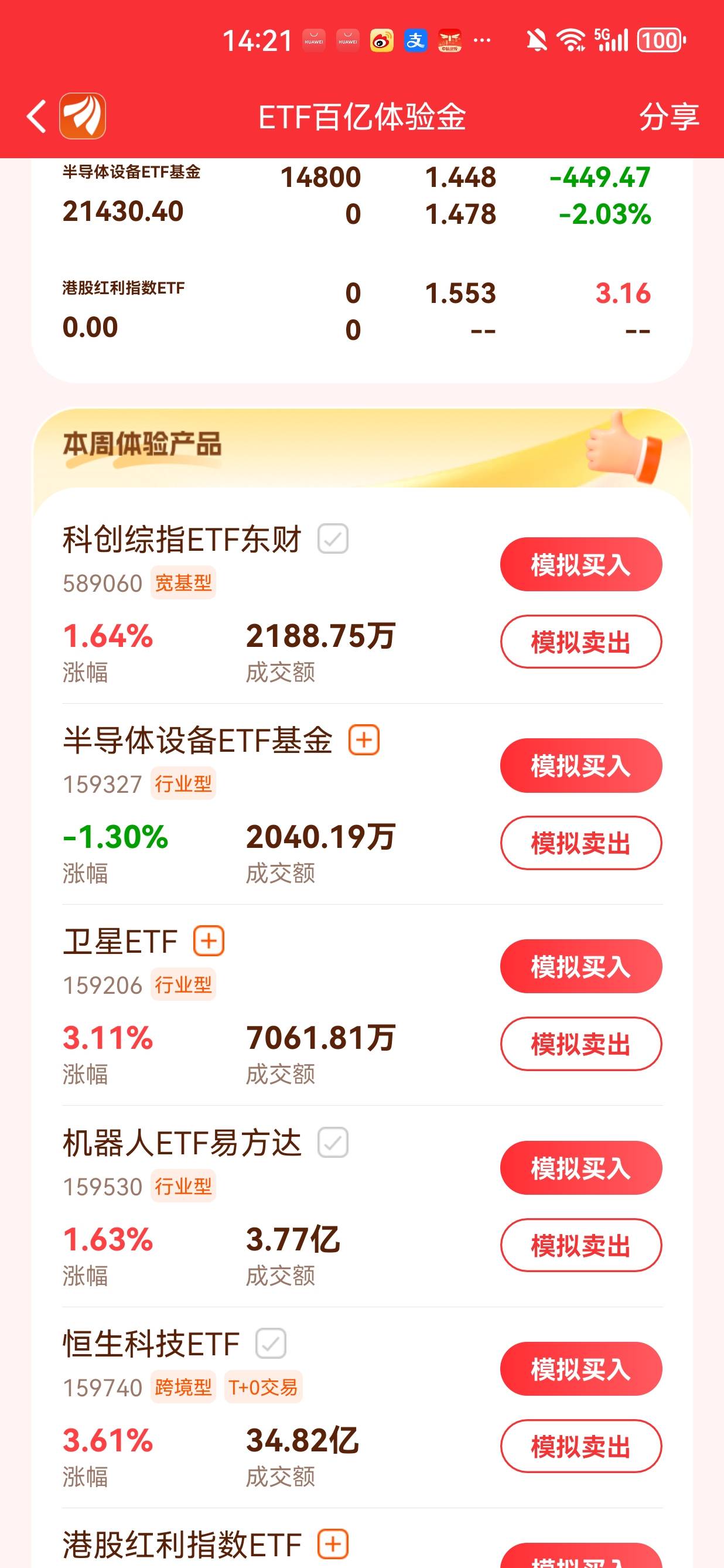 半导体为什么不能卖，完了，看看能不能起来

84 / 作者:懂哥 / 
