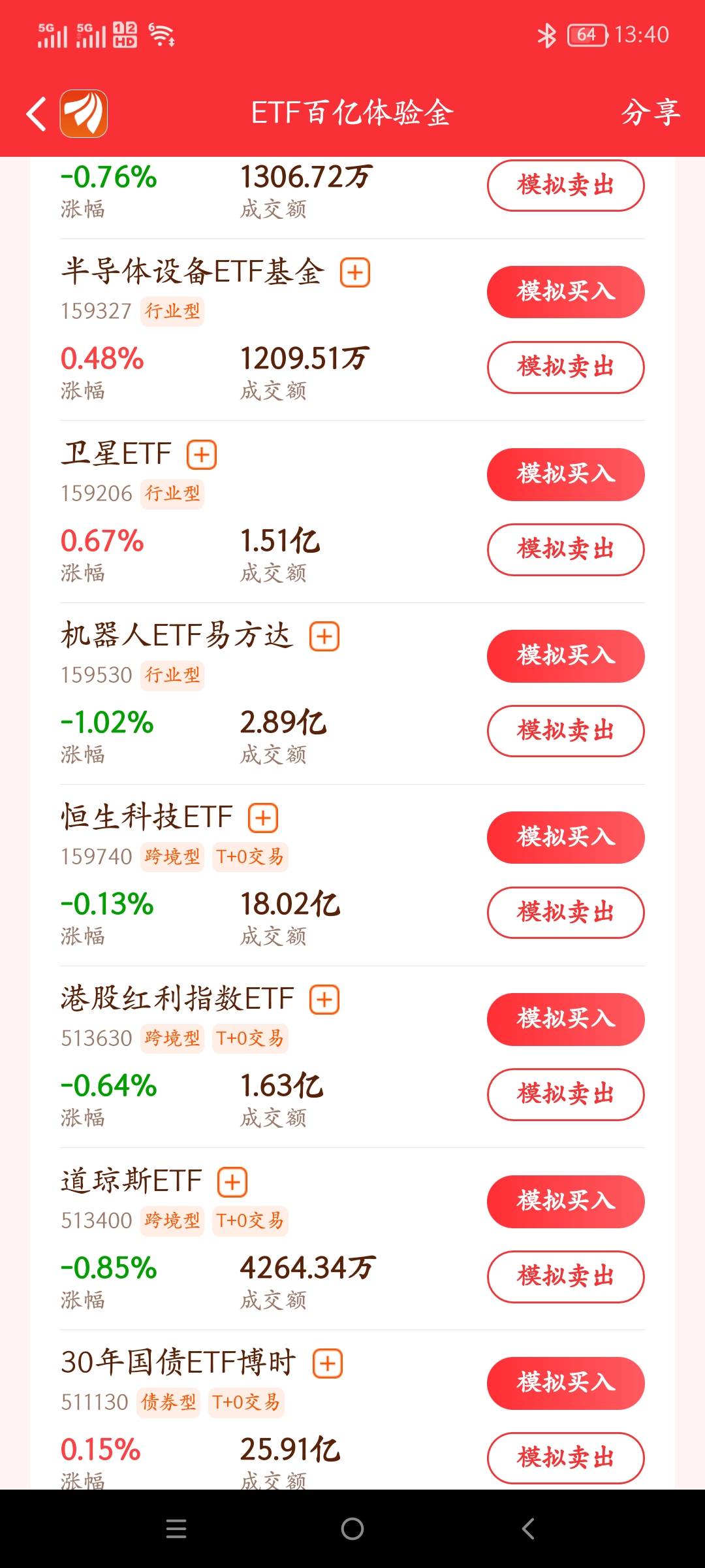 半导体卖了，要不要梭哈机器人

0 / 作者:jxjxjy / 