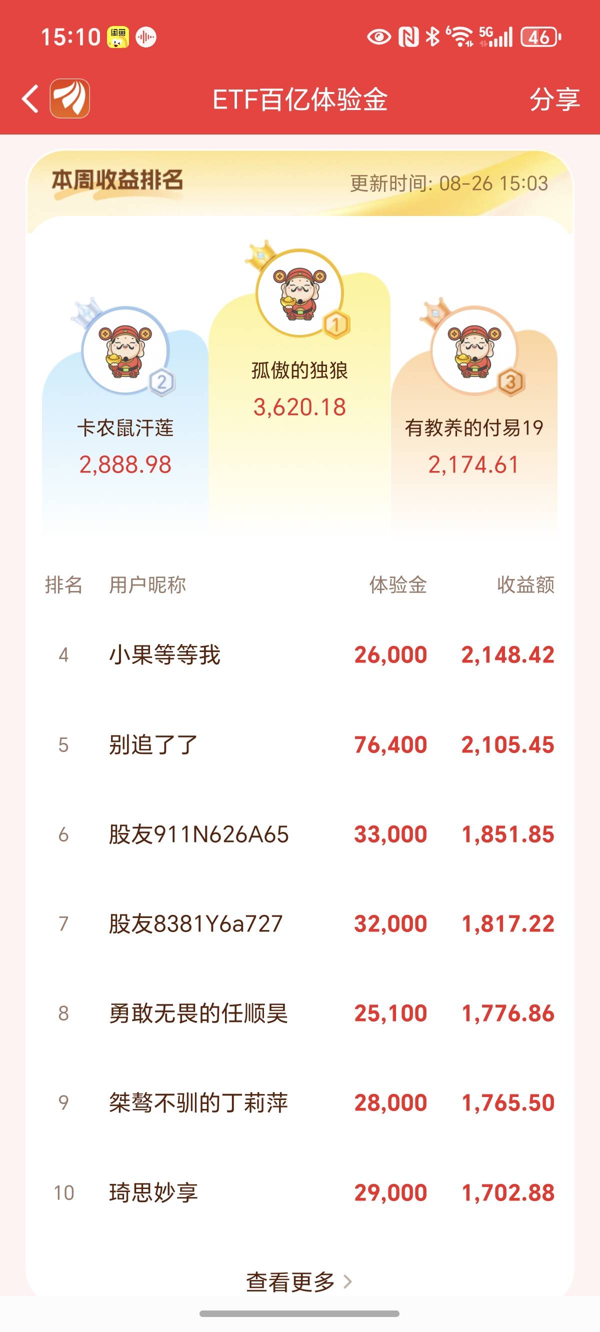 可以的你们，一天挣两三千，打什么螺丝，申请什么毛，干什么日结啊

95 / 作者:封神之战哇 / 
