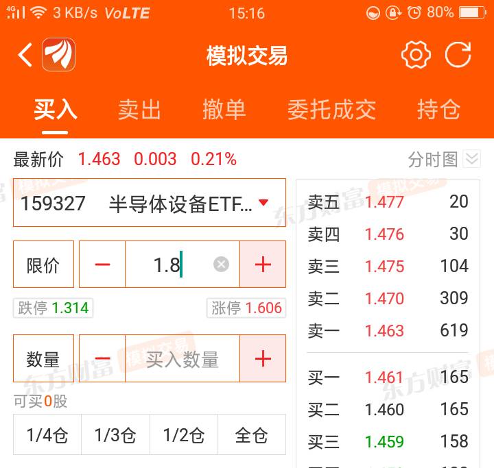 这限价什么意思？价越低涨后收益越高？

21 / 作者:嘎嘎的拳头 / 