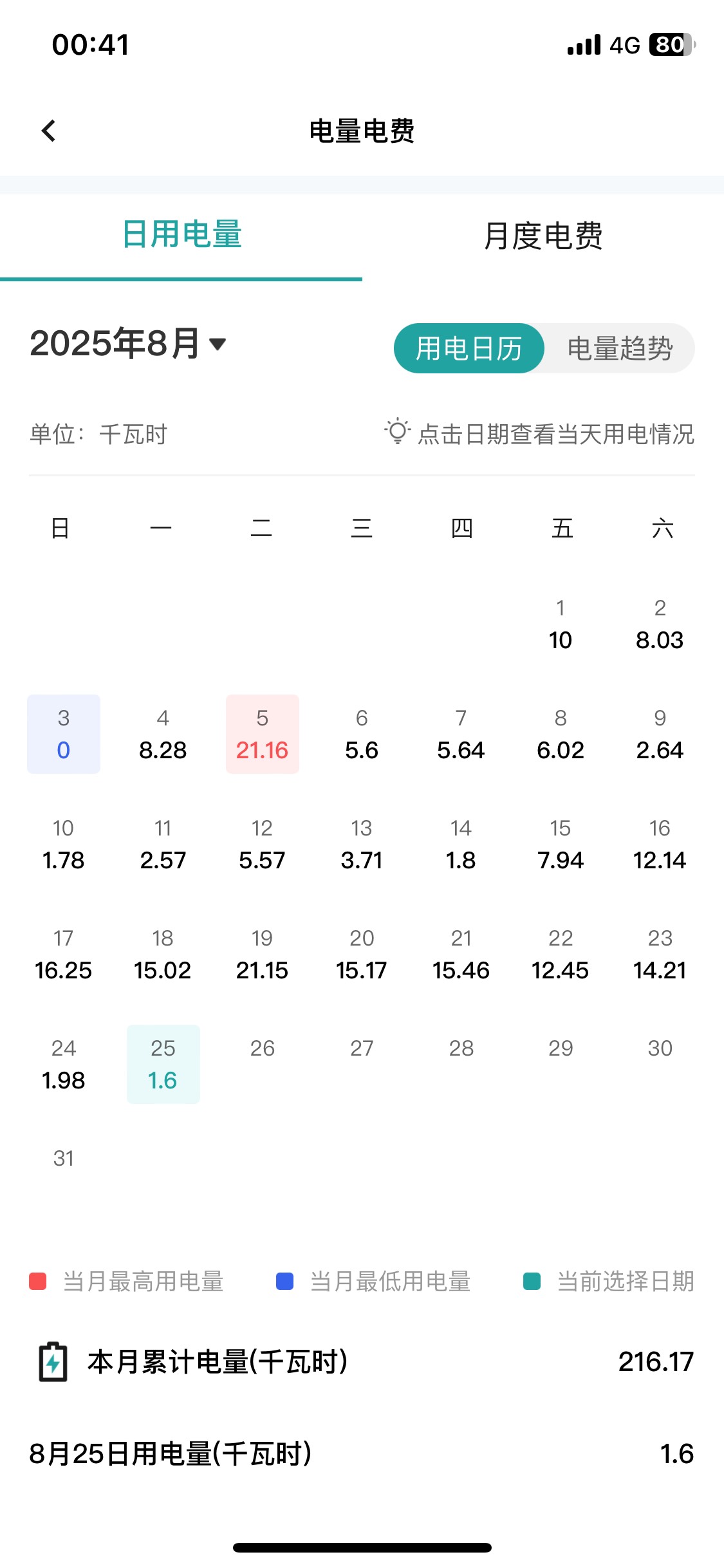 空调电费是不是根据外面天气会自动调整 前几天热的时候都30多度左右 这两天下雨了 每22 / 作者:陌上花开9698 / 