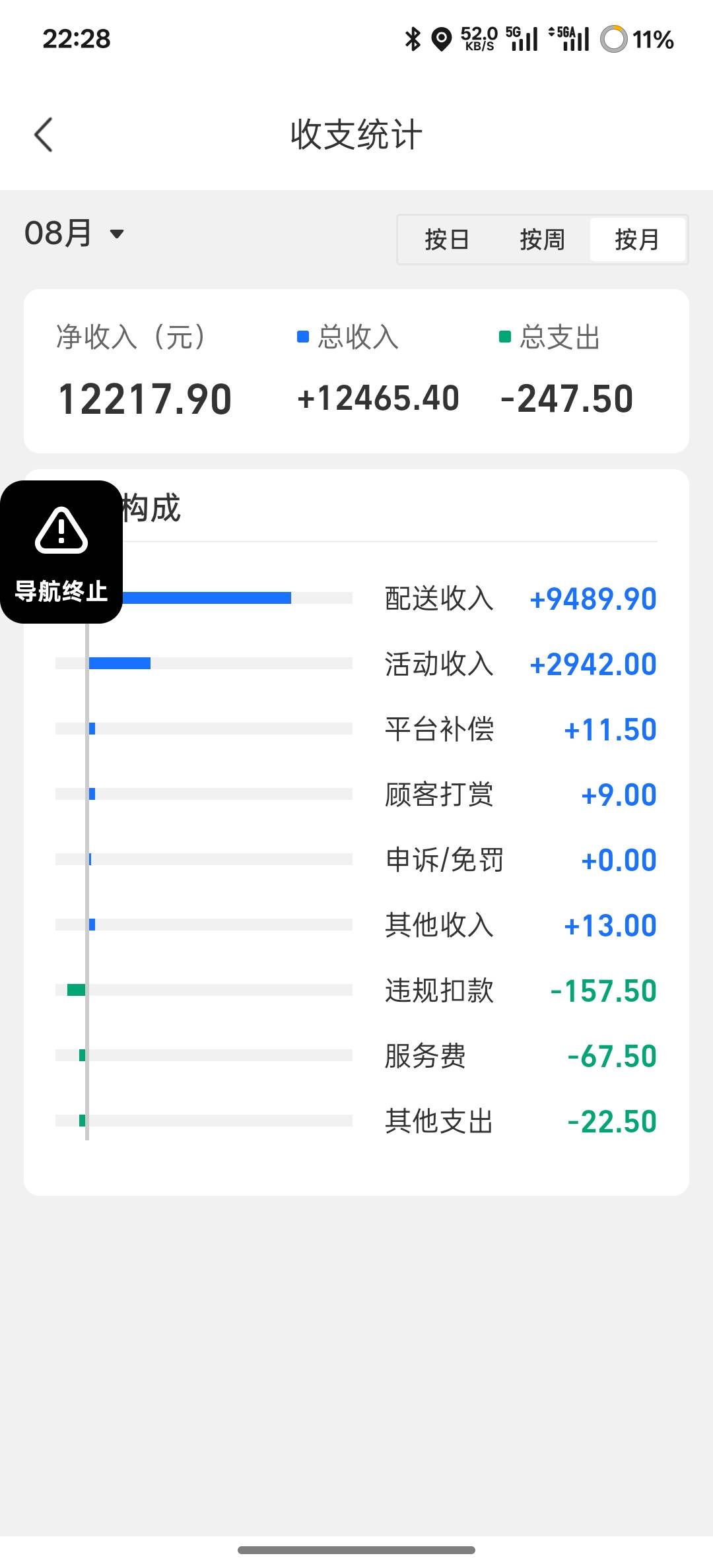 事实证明，众包可以月入过万





7 / 作者:时间就是就睡觉 / 