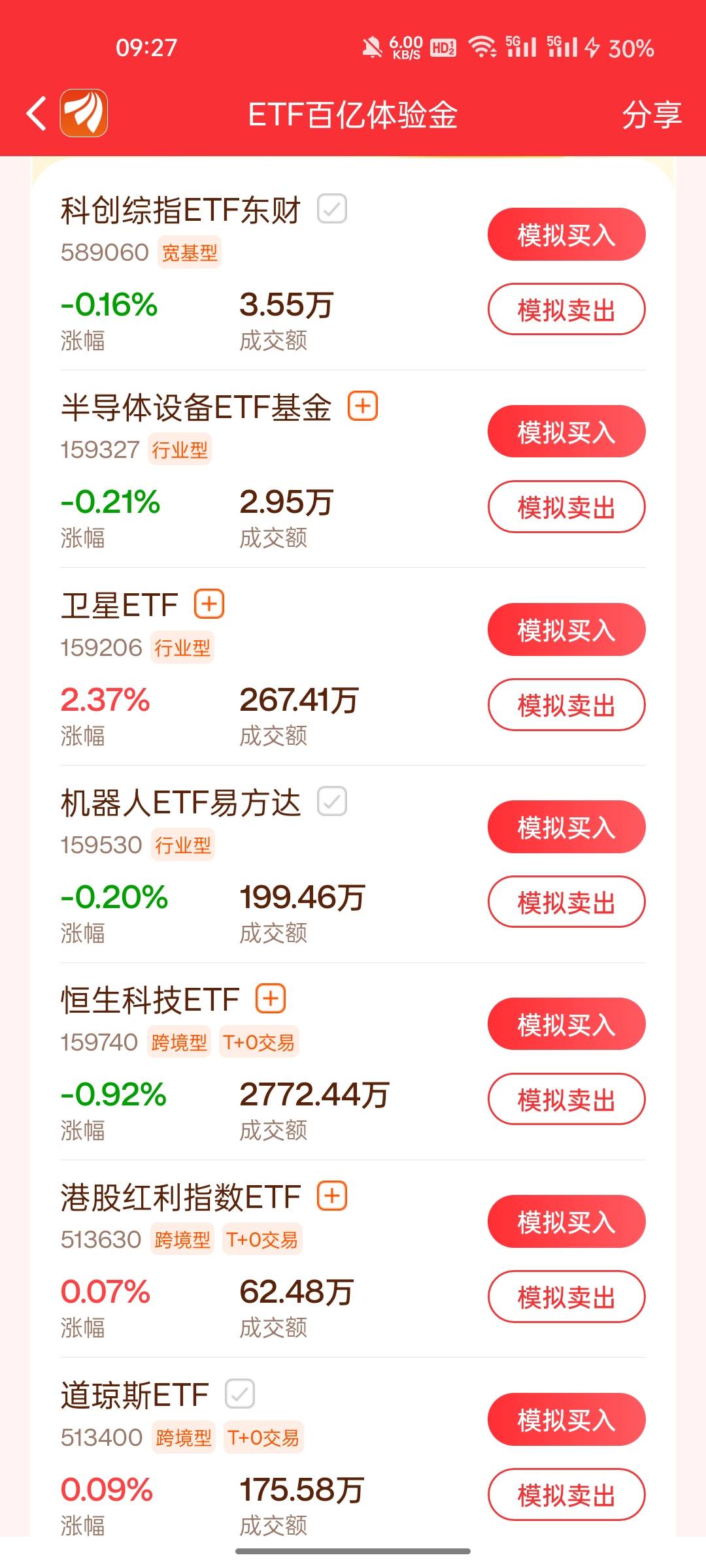 东方只有一个大红，正好我梭哈的就是这个。坚持到明天100就稳了

97 / 作者:敷睿 / 