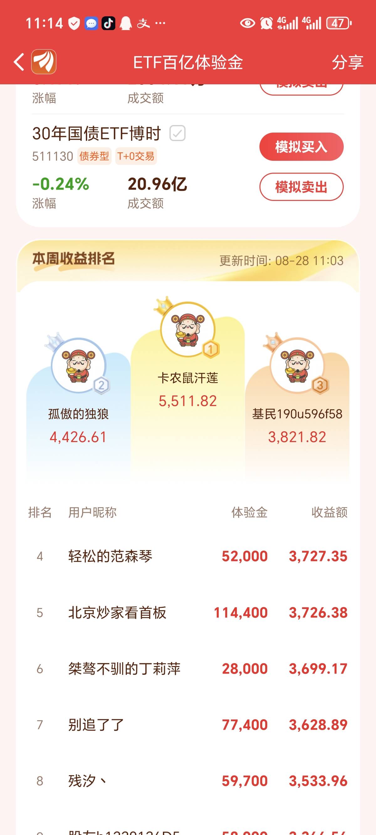 东方财富，卡农老哥排第一，厉害啊

93 / 作者:新年快乐111 / 