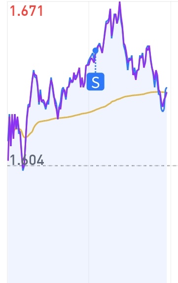 老哥们机器人，我这个还有救吗越来越低了，

69 / 作者:6753 / 