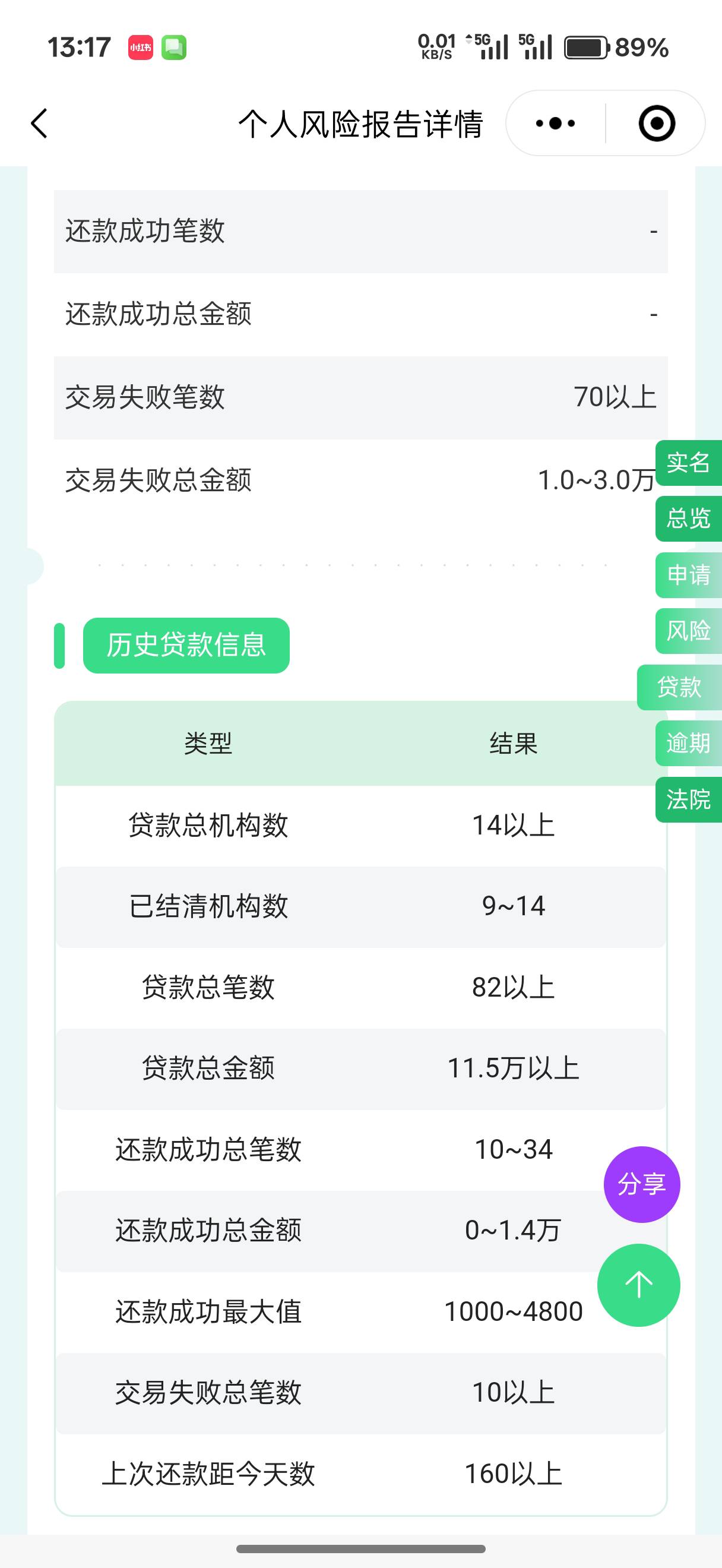 老哥们这个大数据是不是废了，征信的逾期已经干干净净了。就大数据好像很差难怪信用卡10 / 作者:一剑光寒十四洲 / 