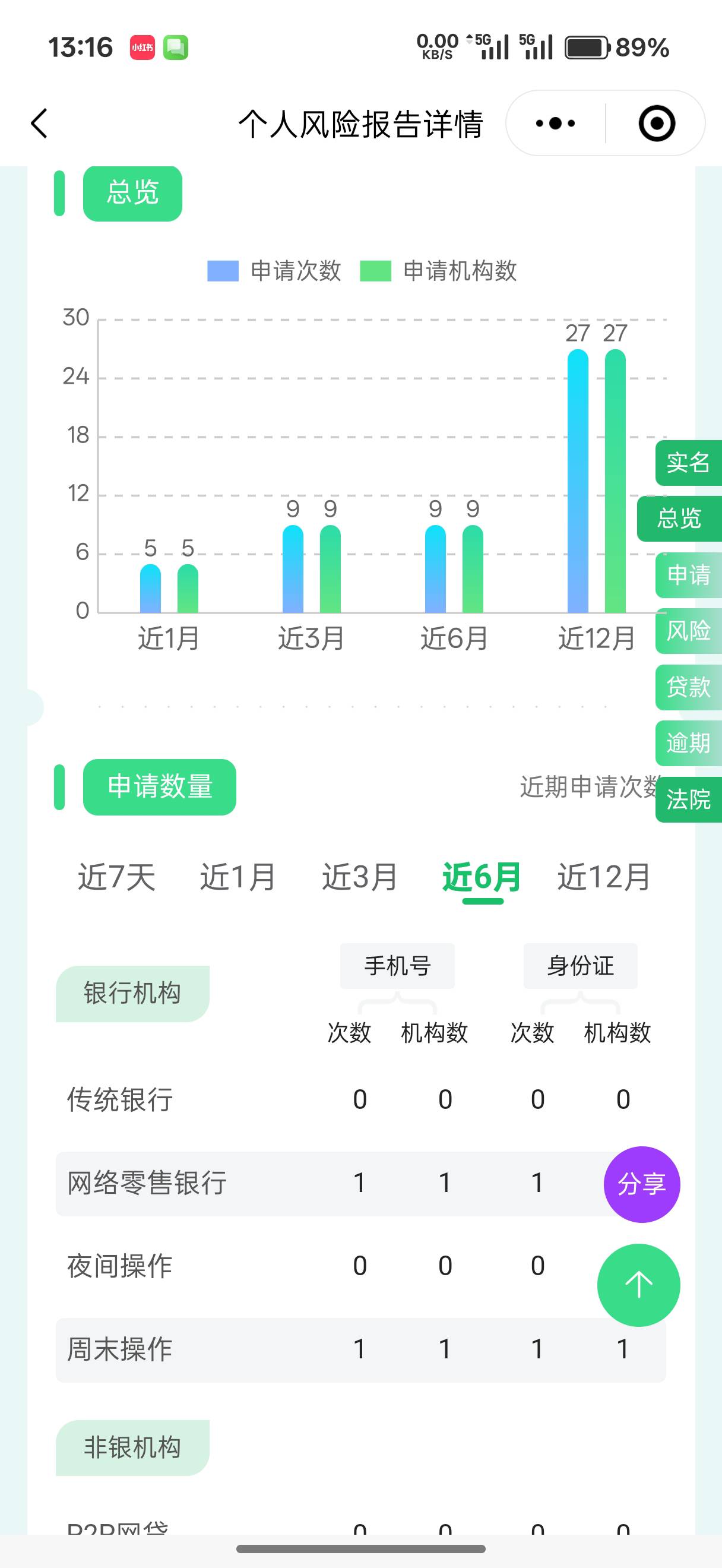 老哥们这个大数据是不是废了，征信的逾期已经干干净净了。就大数据好像很差难怪信用卡30 / 作者:一剑光寒十四洲 / 