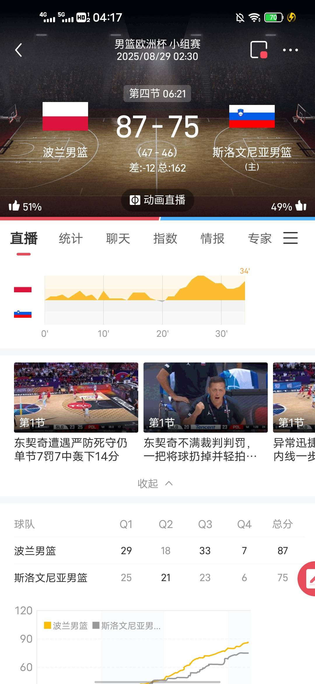 买球七年见过最假的一场裁判恶心死了

17 / 作者:lfc8 / 