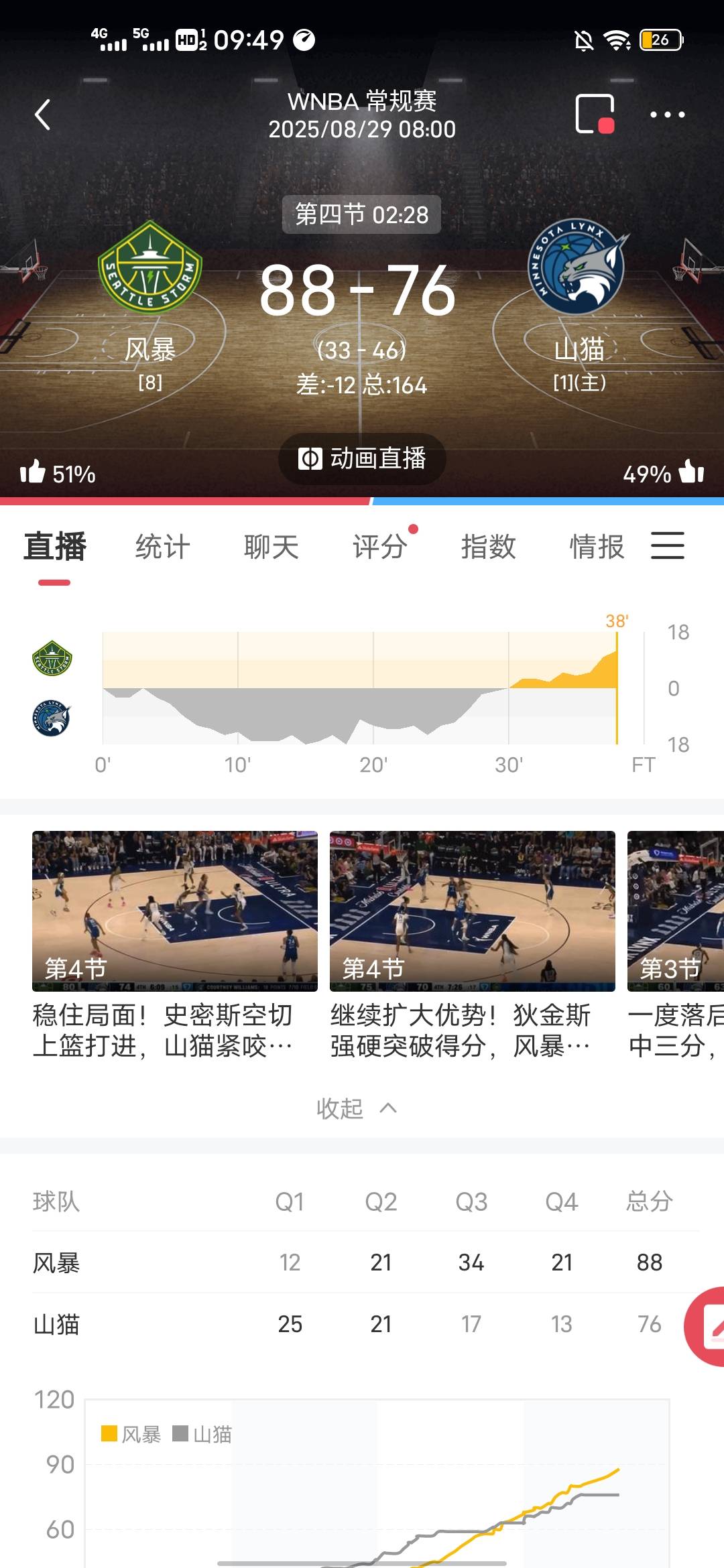 第一名领先18到落后12假球联赛真特么天天演戏

45 / 作者:lfc8 / 