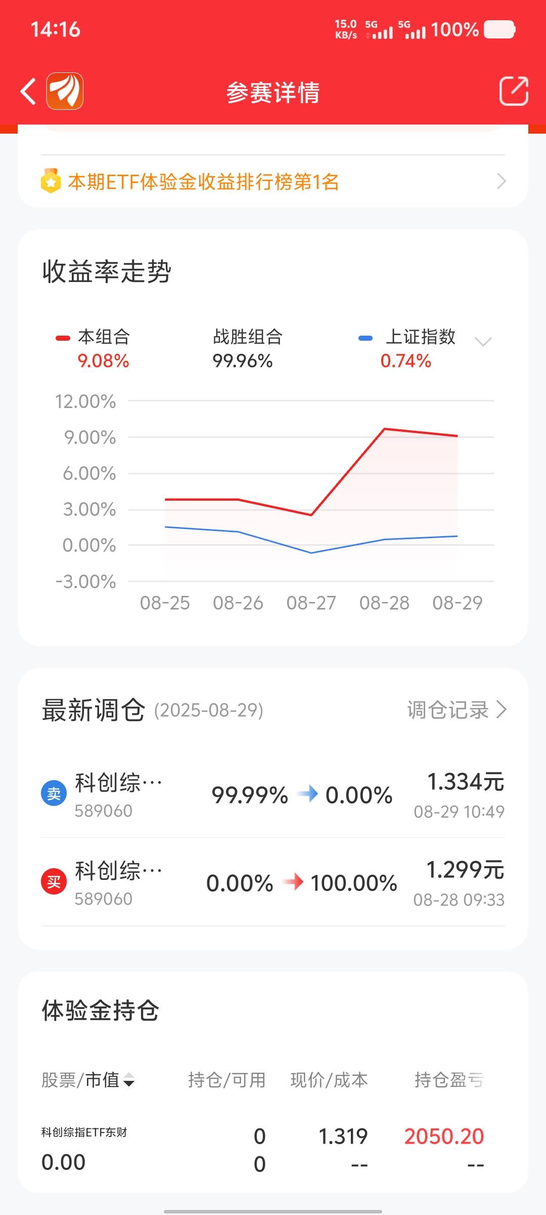 老鼠哥，直接空仓了

37 / 作者:大老黑呀 / 