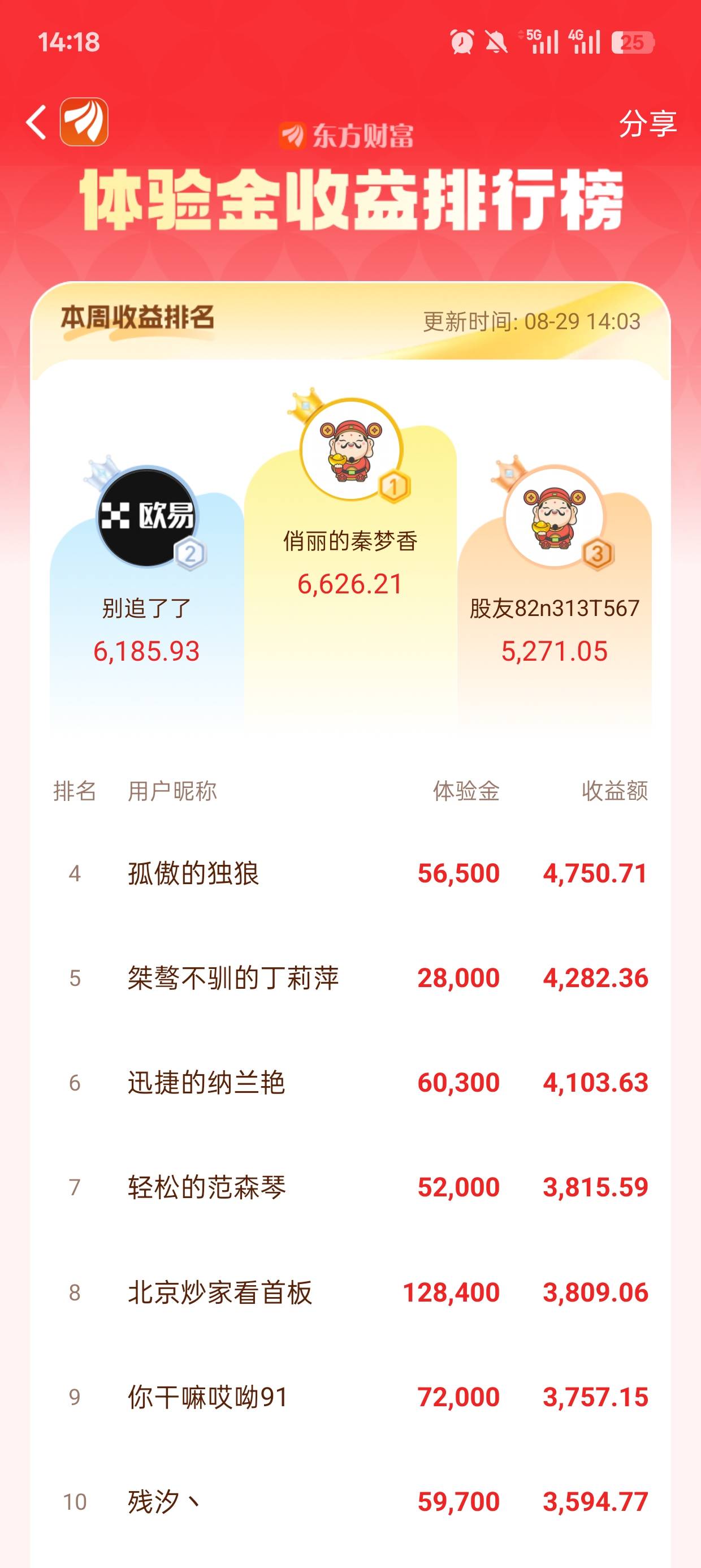 昨天排名第一的卡农老哥，今天连排名都看不到了

76 / 作者:清余 / 