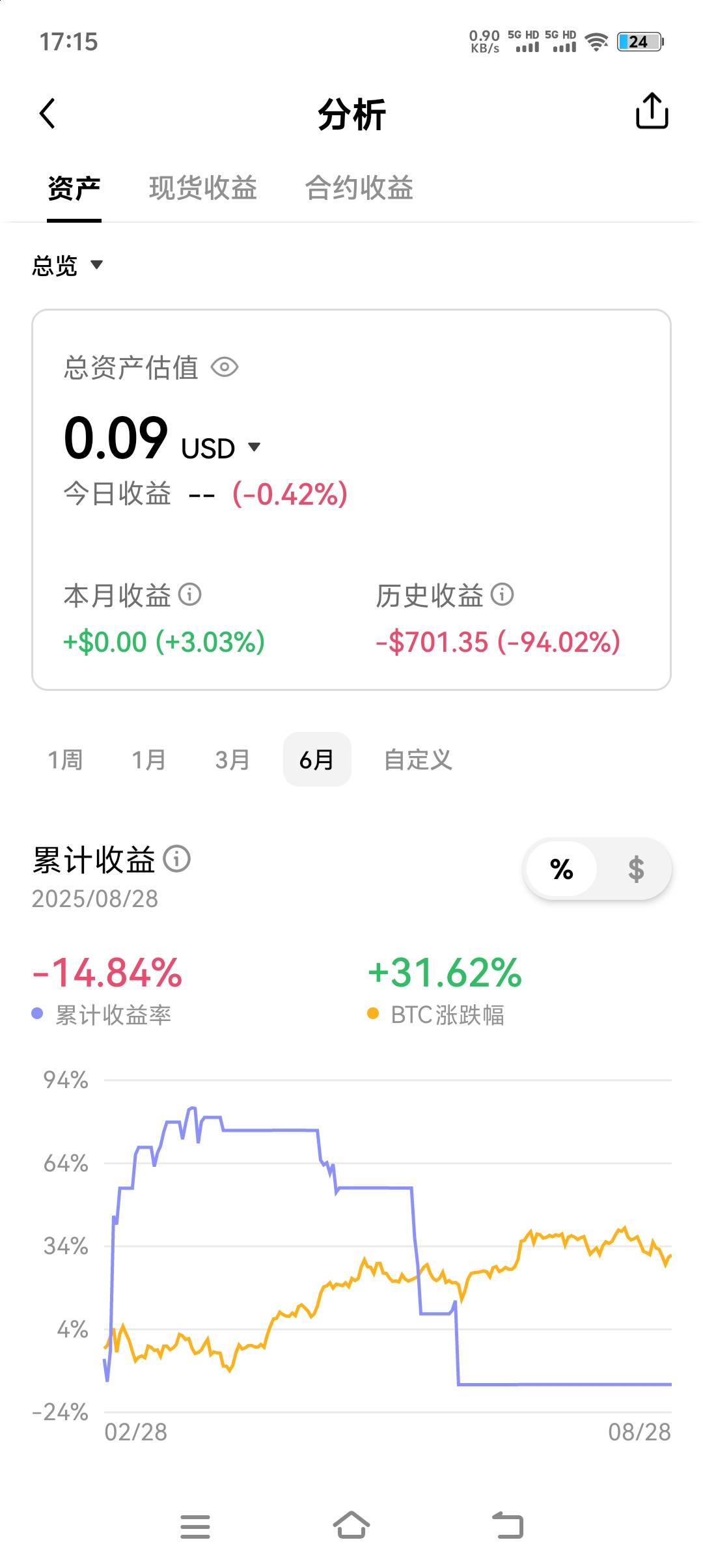 om加币安两千u没了


54 / 作者:富贵在天133 / 