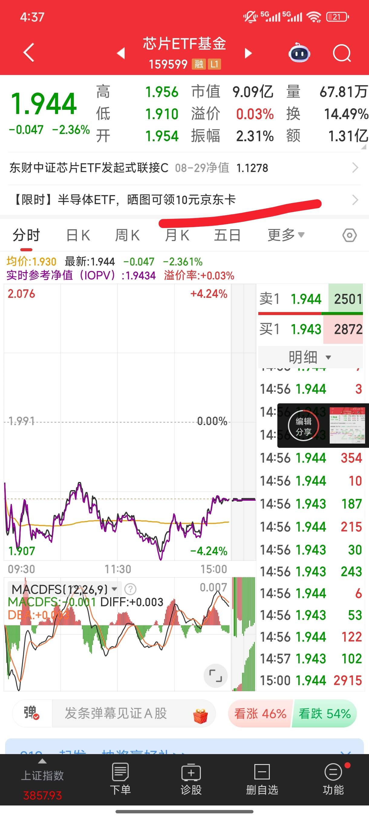 同花顺晒半导体etf收益送京东e卡，必须是159325半导体etf南方这支才可以


91 / 作者:fuge31 / 