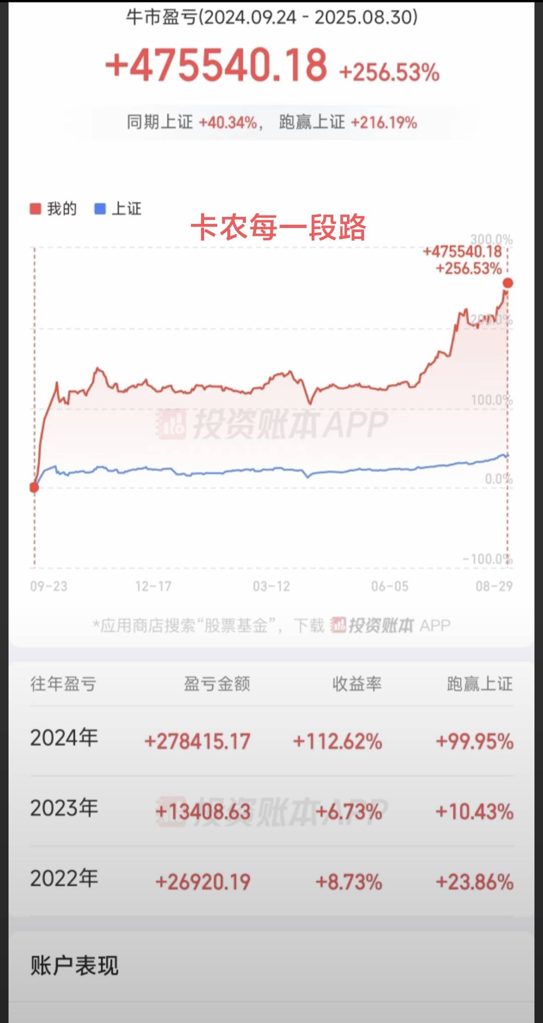 在挂b房躺平了，5年了小赚一点，在卡农属于什么水平

35 / 作者:每一段路丶 / 