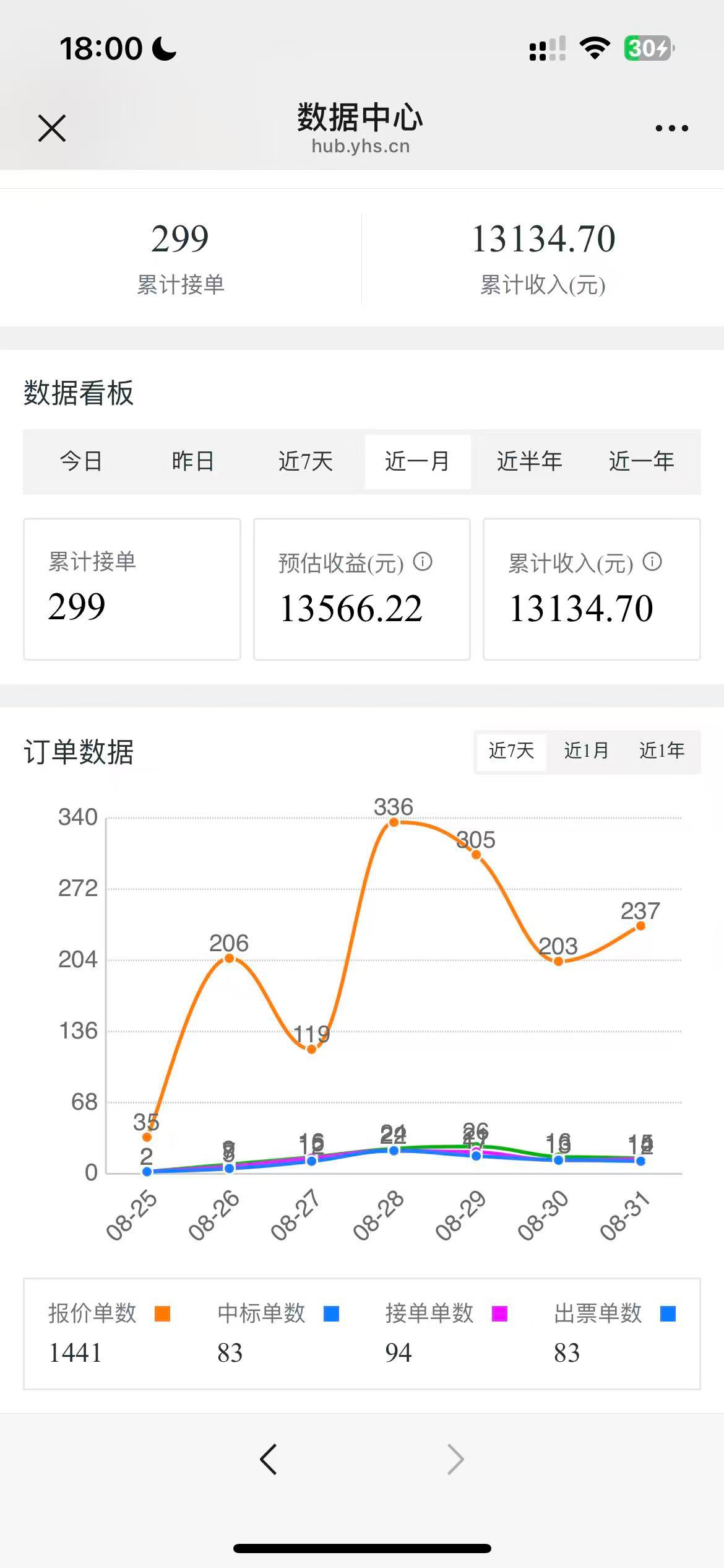 暑假结束，电影再见



11 / 作者:小学生来耍喽 / 