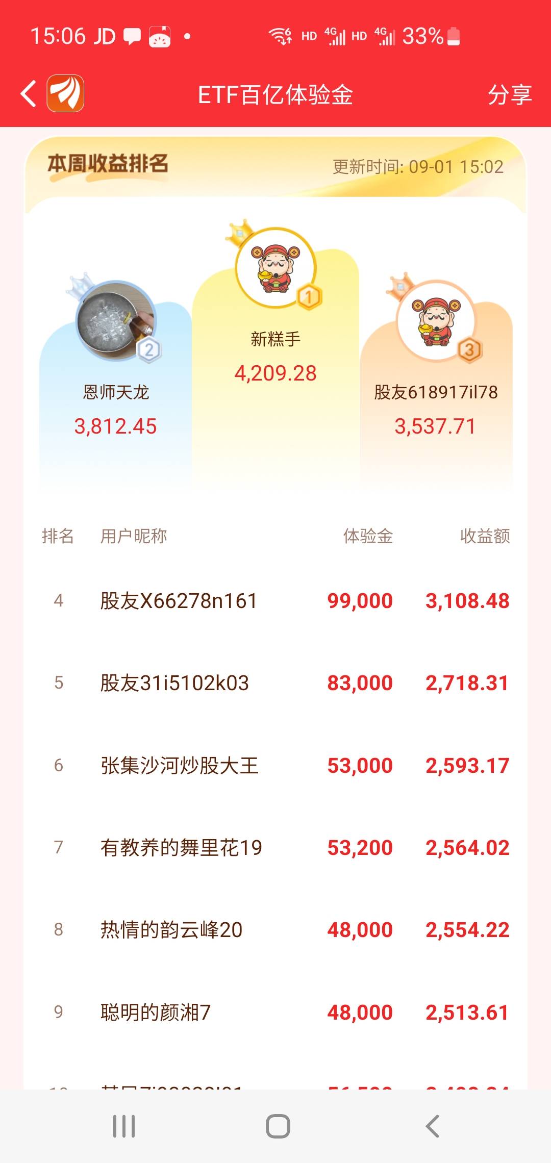 第一天就盈利4000？

30 / 作者:胖雄 / 