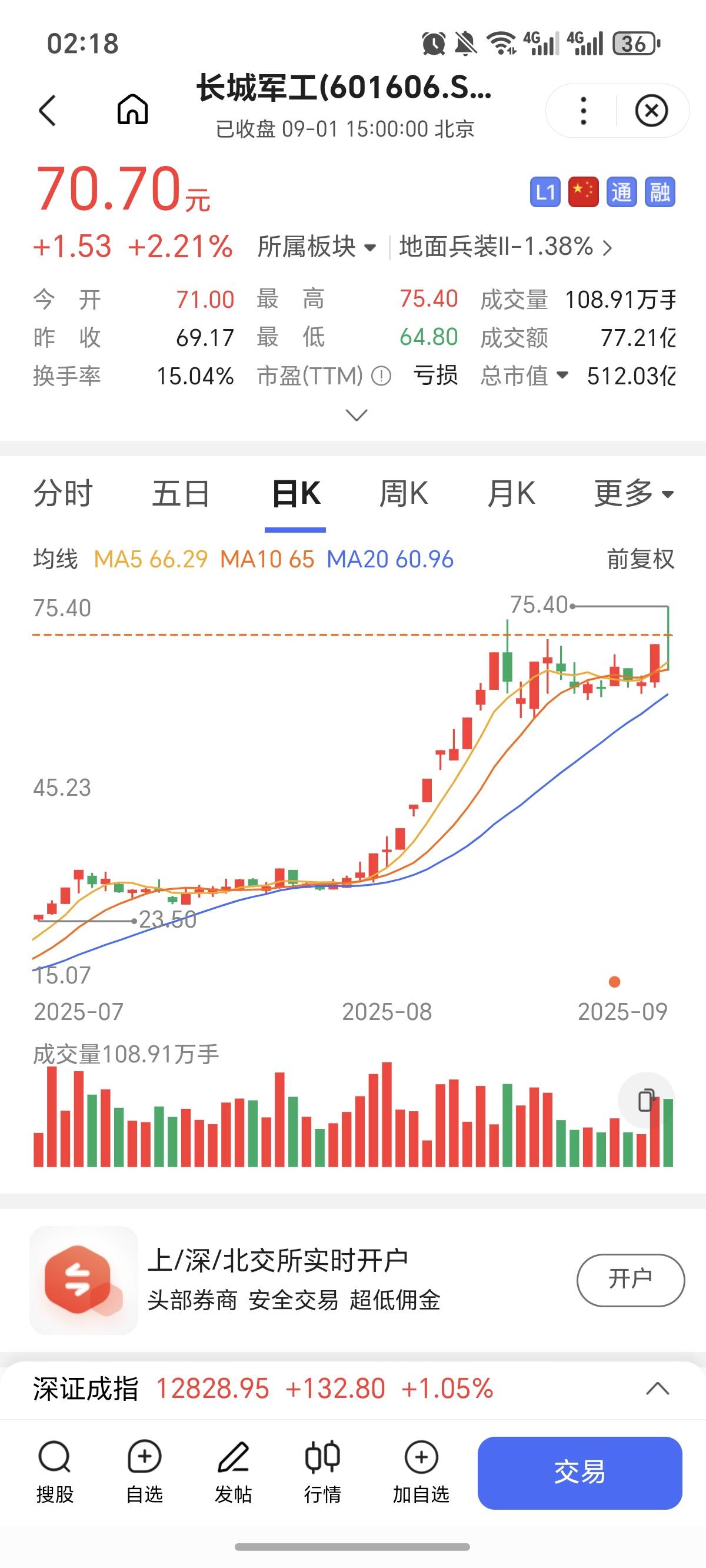 明天东方体验金准备想入这支股了

64 / 作者:逞强- / 