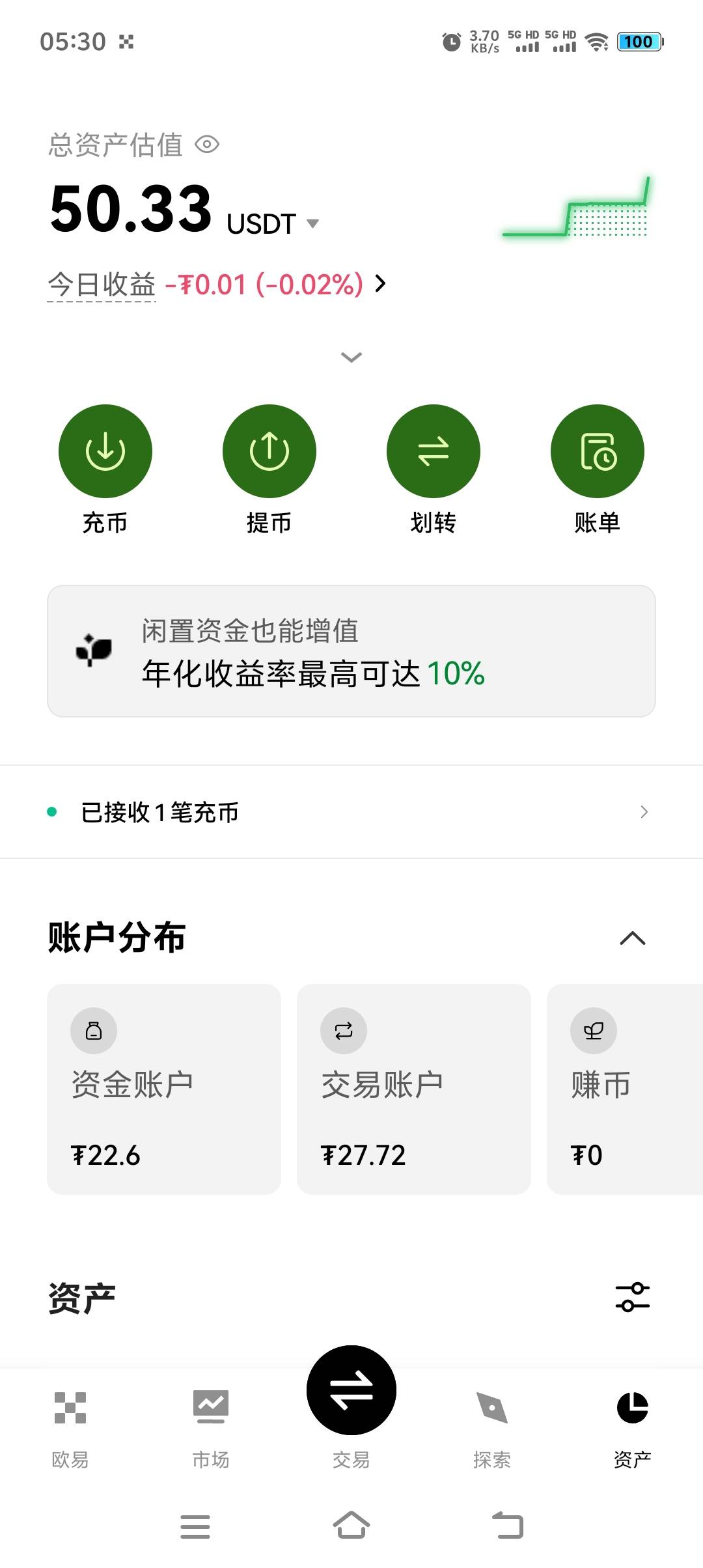 weex体验金打出来了  可惜就5u体验金

40 / 作者:富贵在天133 / 