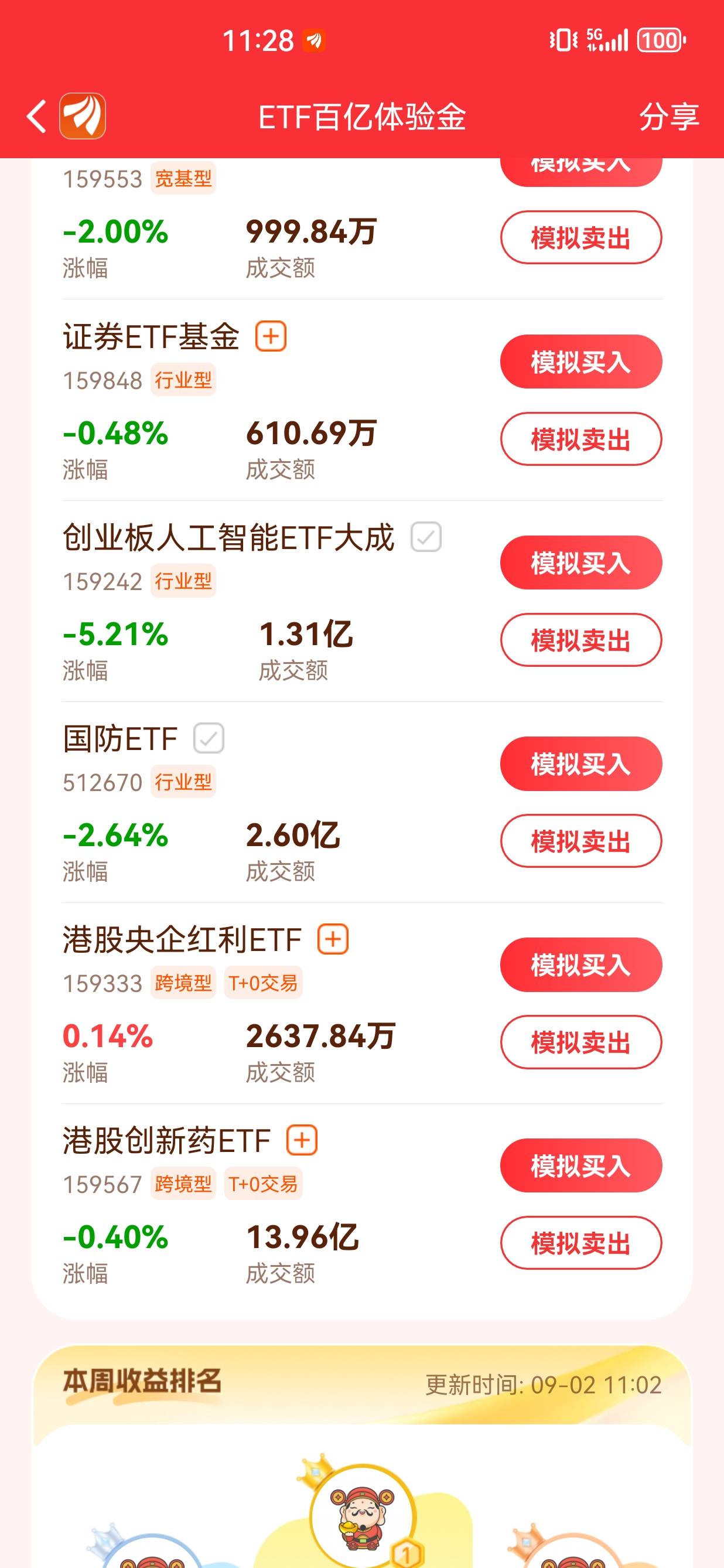 还不抄底5.几那个

96 / 作者:懂哥 / 