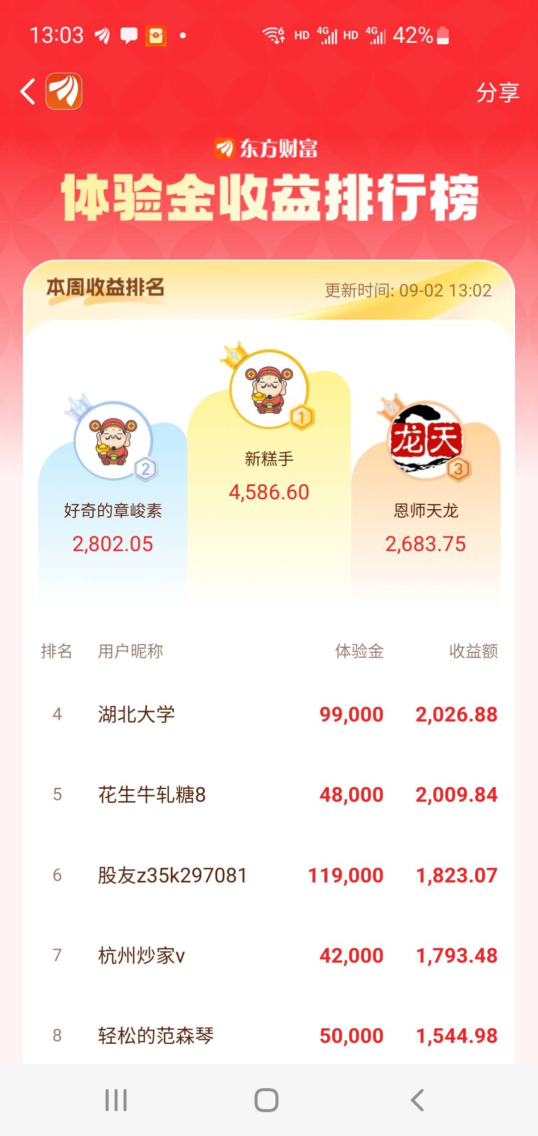 卡农鼠汉莲每次都是第一

29 / 作者:胖雄 / 