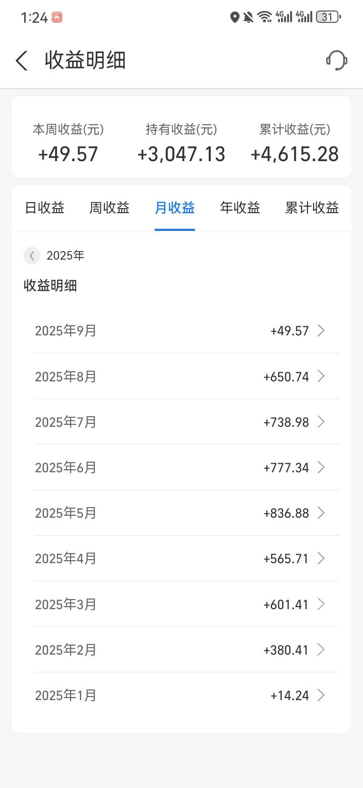 网商存了40个，一个月比一个月少，和年初存的定期感觉都差不多了

75 / 作者:呐呐你 / 