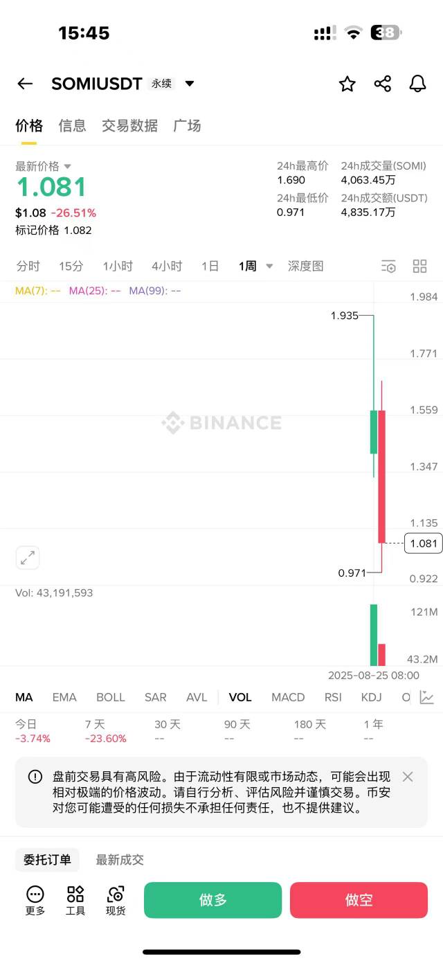 提前预告一下 准备好by的kyc  又有不错利润的肉了

大概率超级大肉 准备好 找好人 刚49 / 作者:温暖5188 / 