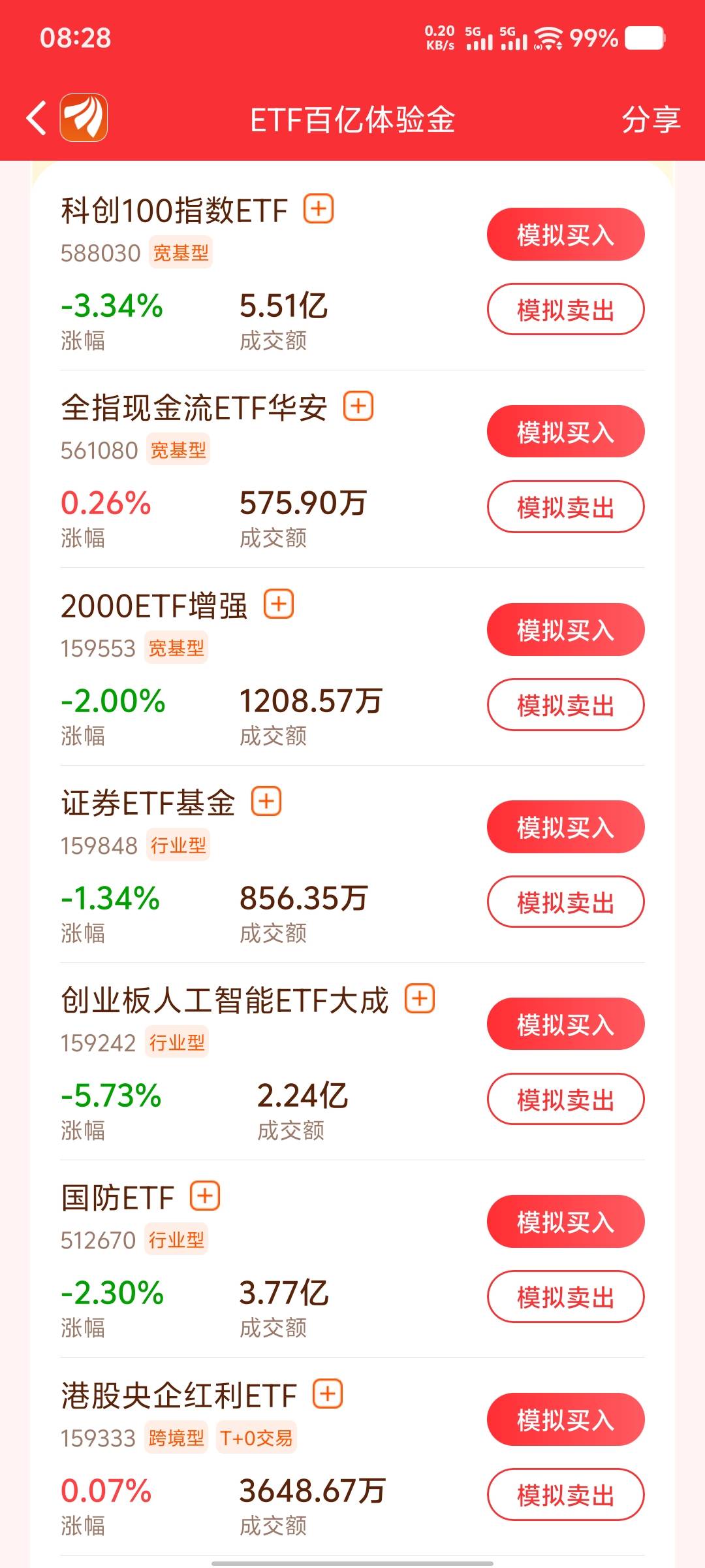 老哥们，今天梭哈哪个？国防还是人工智能

34 / 作者:大老黑呀 / 