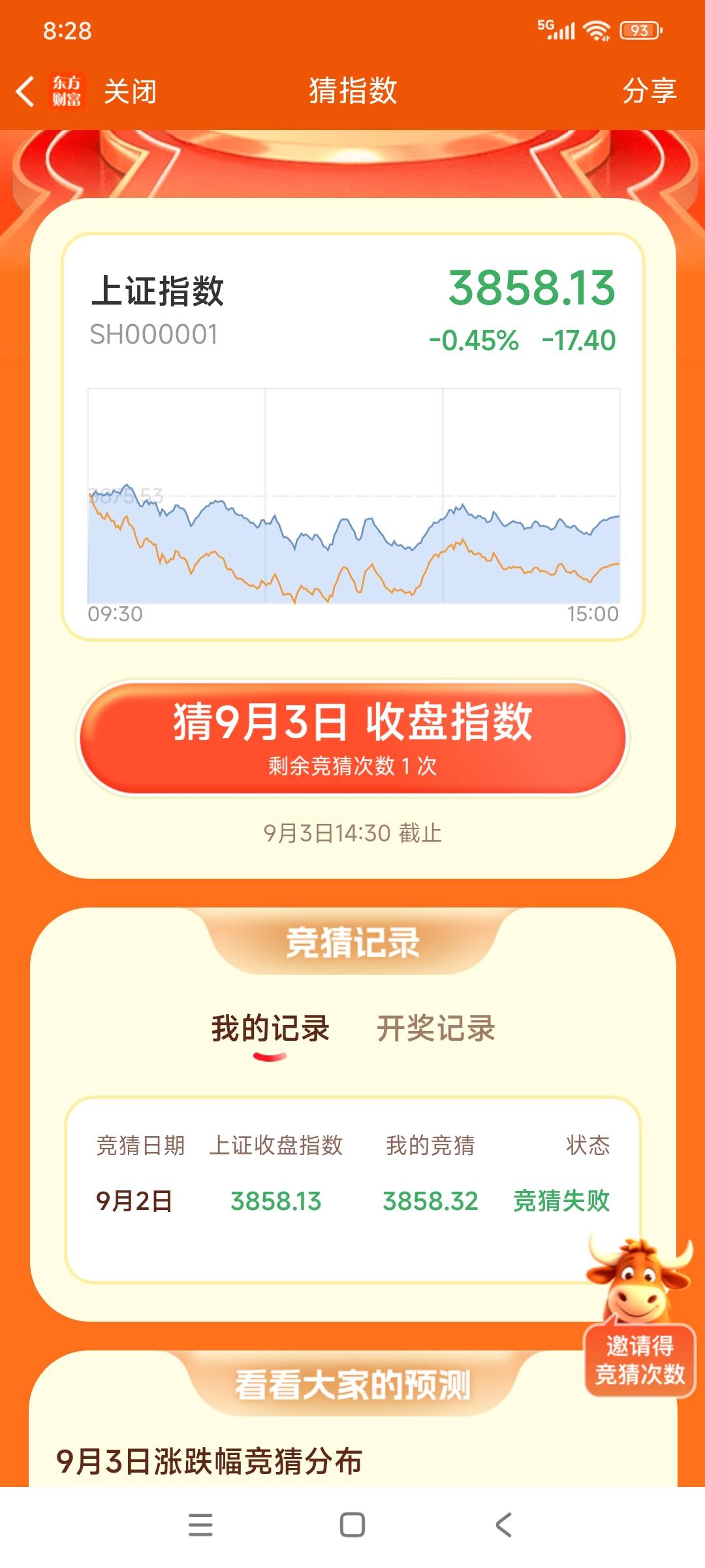 刚睡醒 看了昨天猜上证指数  差一点

42 / 作者:卧室嫩爹 / 