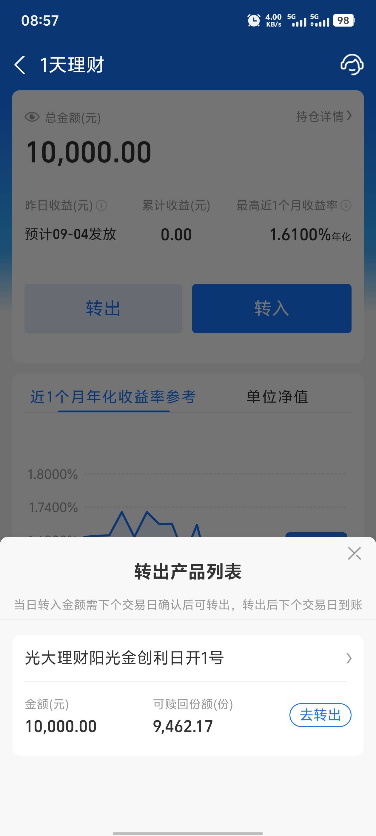 老哥们，刚买入都亏五百多吗？这理财

99 / 作者:卡农龙王 / 