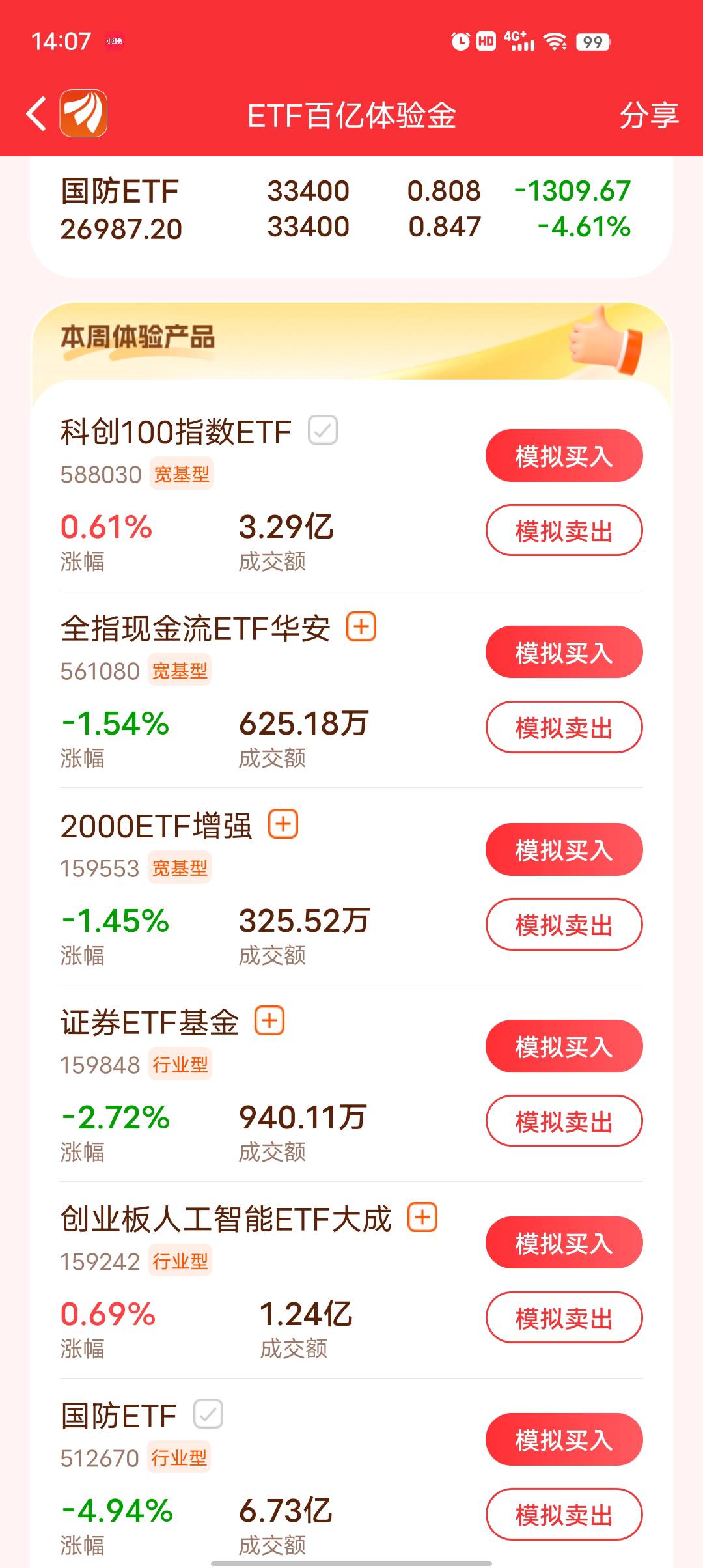 有多少人买了国防  本来以为昨天大跌今天能会涨  谁能想到今天更惨  被坑死了

77 / 作者:莪吥〆会输の / 