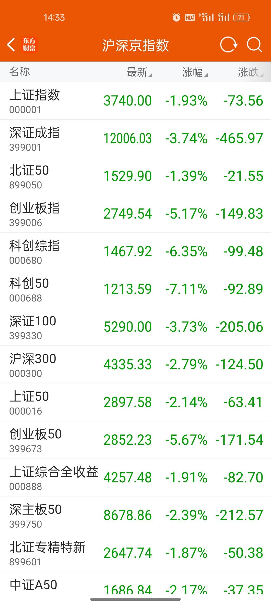 哈哈哈哈，东方财富学聪明了这周选的全是绿油油给老哥们买
62 / 作者:是勤劳小蜜蜂呀 / 