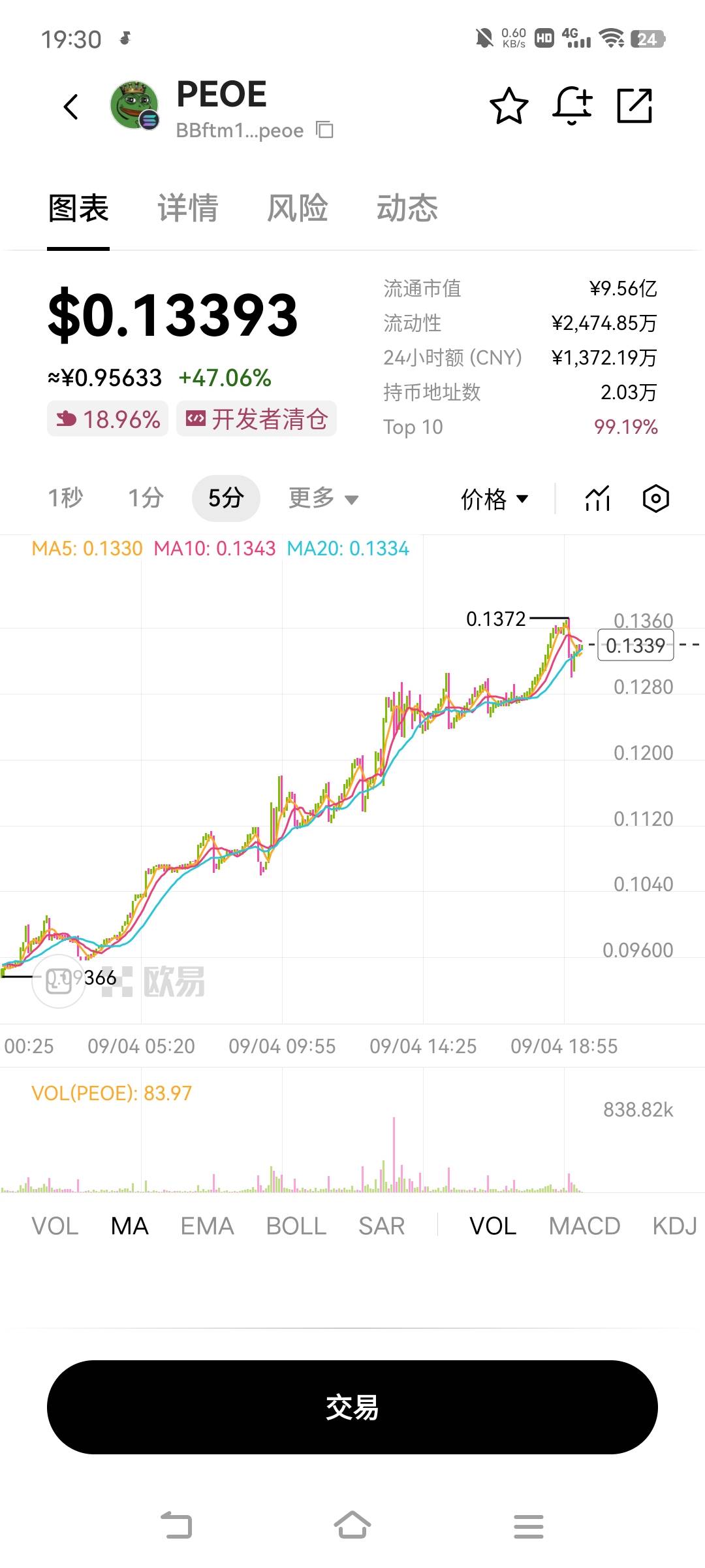 这个币真牛，一块一个币了

45 / 作者:广东移动客服 / 