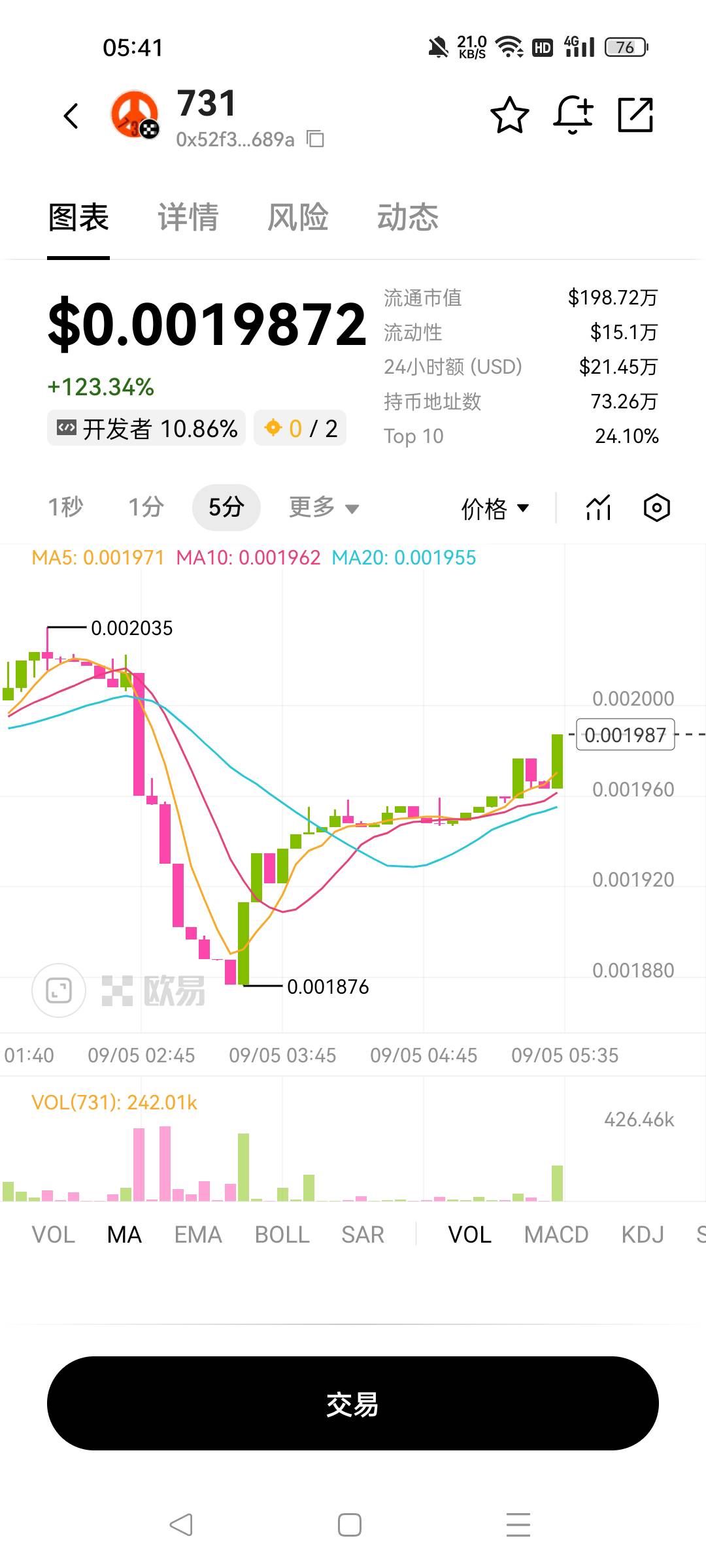 个人分析，感觉可以捏一手。猛涨的趋势很大的。但是搞不好一夜归零也有可能。比较割韭44 / 作者:一天两顿拼好饭 / 