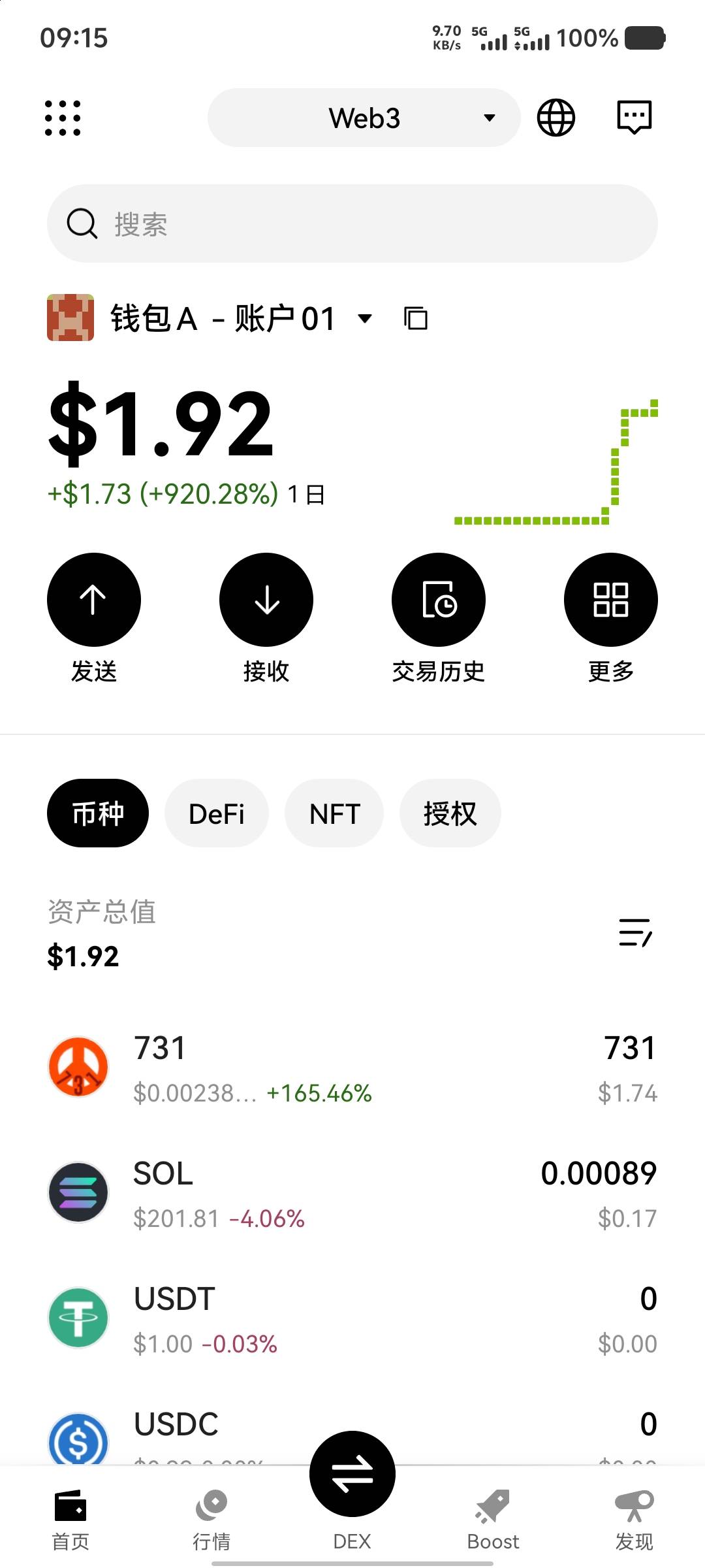 这币涨的挺快，快2u了。

38 / 作者:大老黑呀 / 