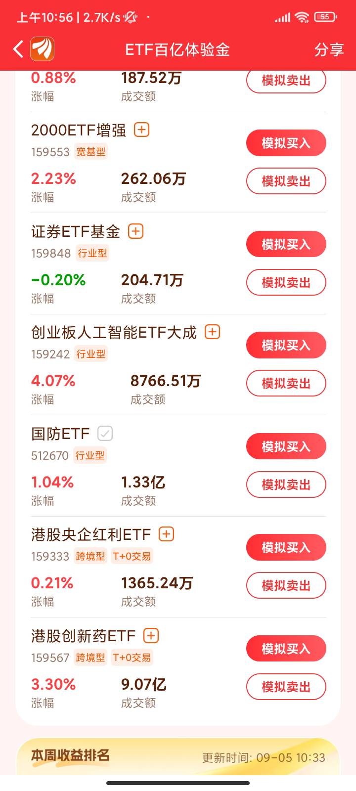 老哥们，创业板大涨4%，现在要不要卖掉，下午会不会跌啊

62 / 作者:小翼9860 / 