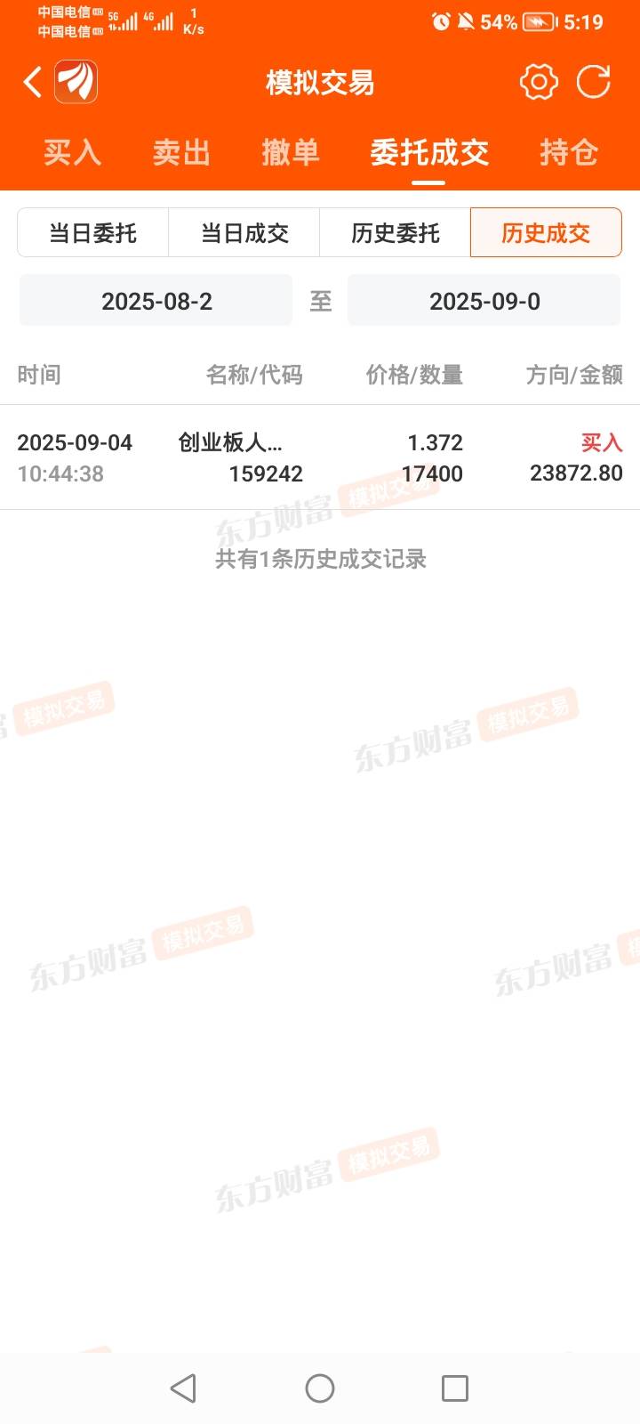 东方前面几天都没买，昨天看见创业跌到-6%点几，想着明天还有一天，不可能再跌了，果81 / 作者:这个世界狠毒 / 