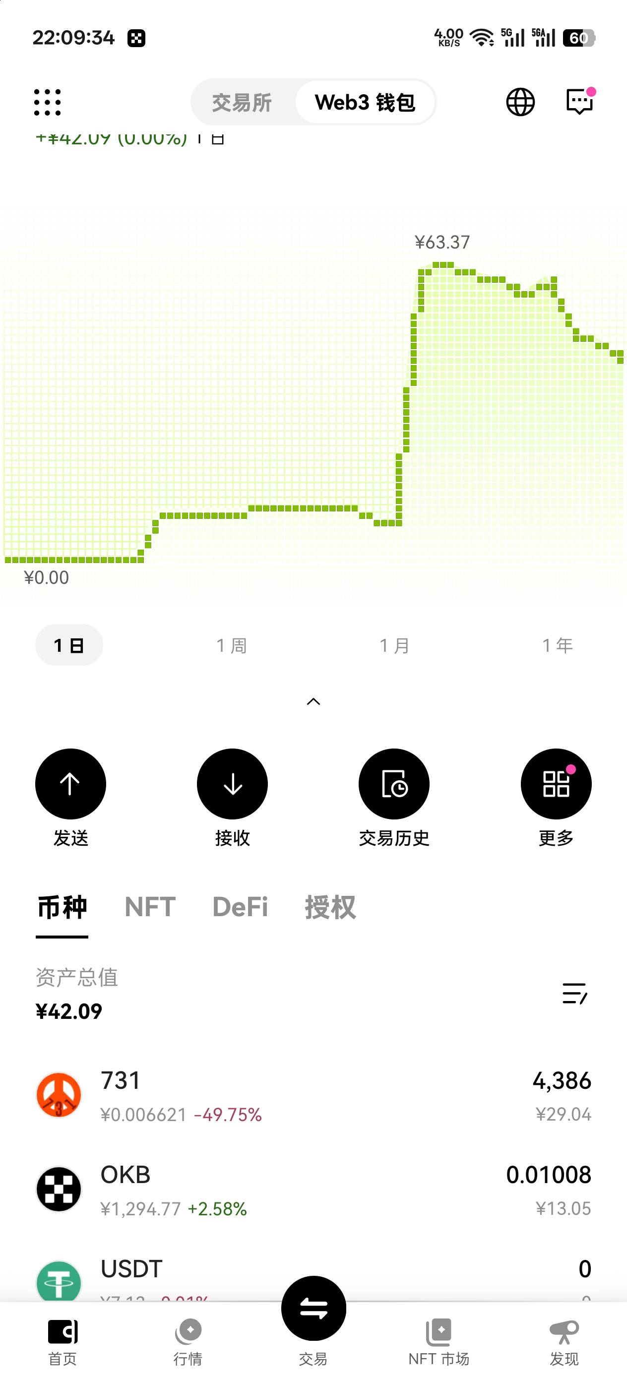 这跌成啥了，还有机会翻盘吗731

32 / 作者:温暖5188 / 