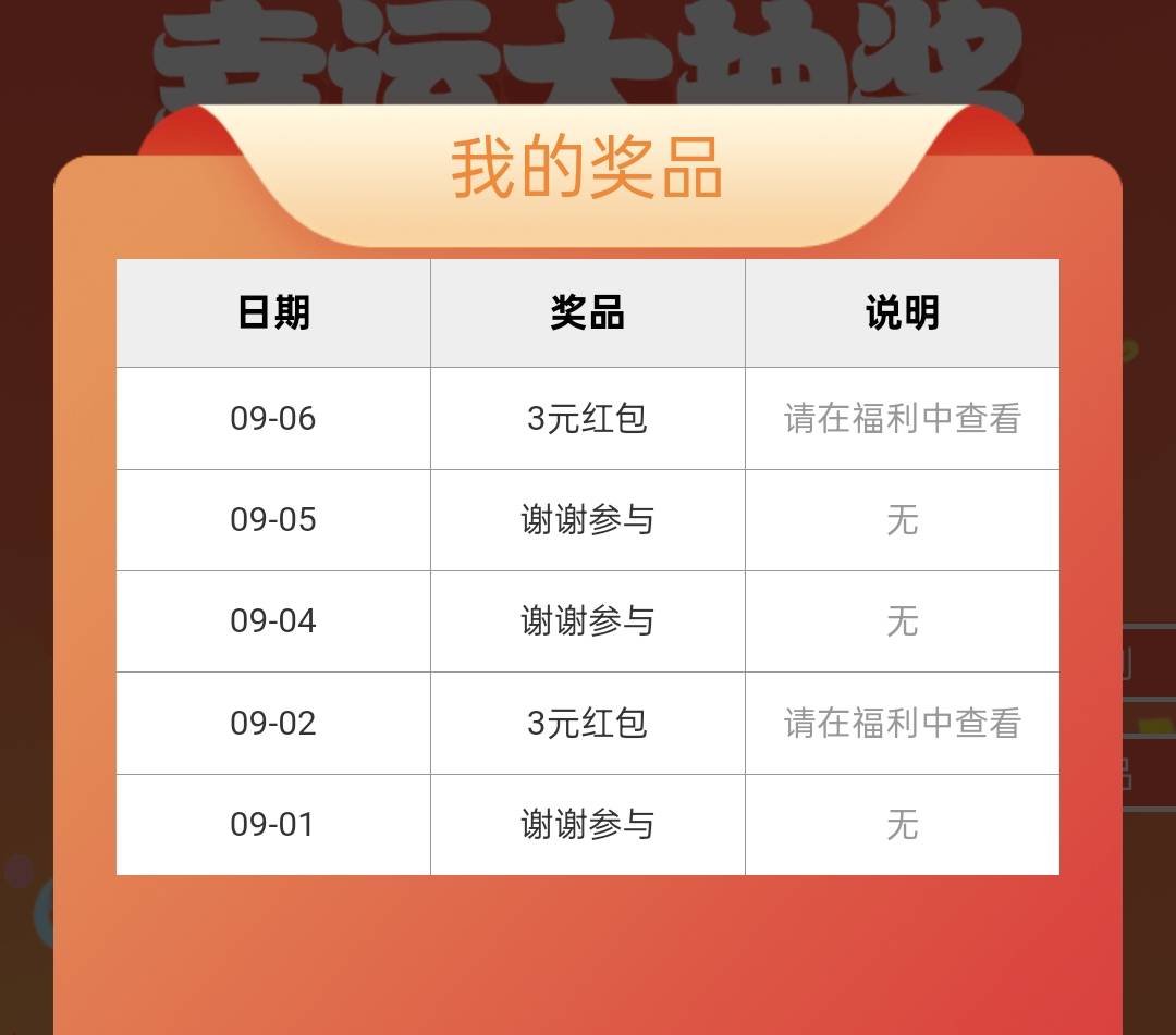 现在还有啊

47 / 作者:尛•牛•氓 / 