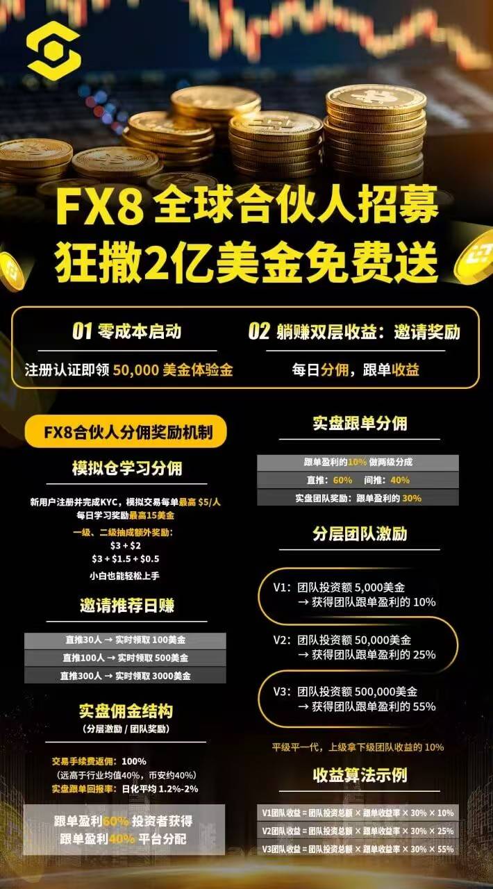 f8交易所内测 实名认证通后自动到帐50000u体验金，每天用体验金交易一次合约，给3u 一2 / 作者:咔咔妹 / 