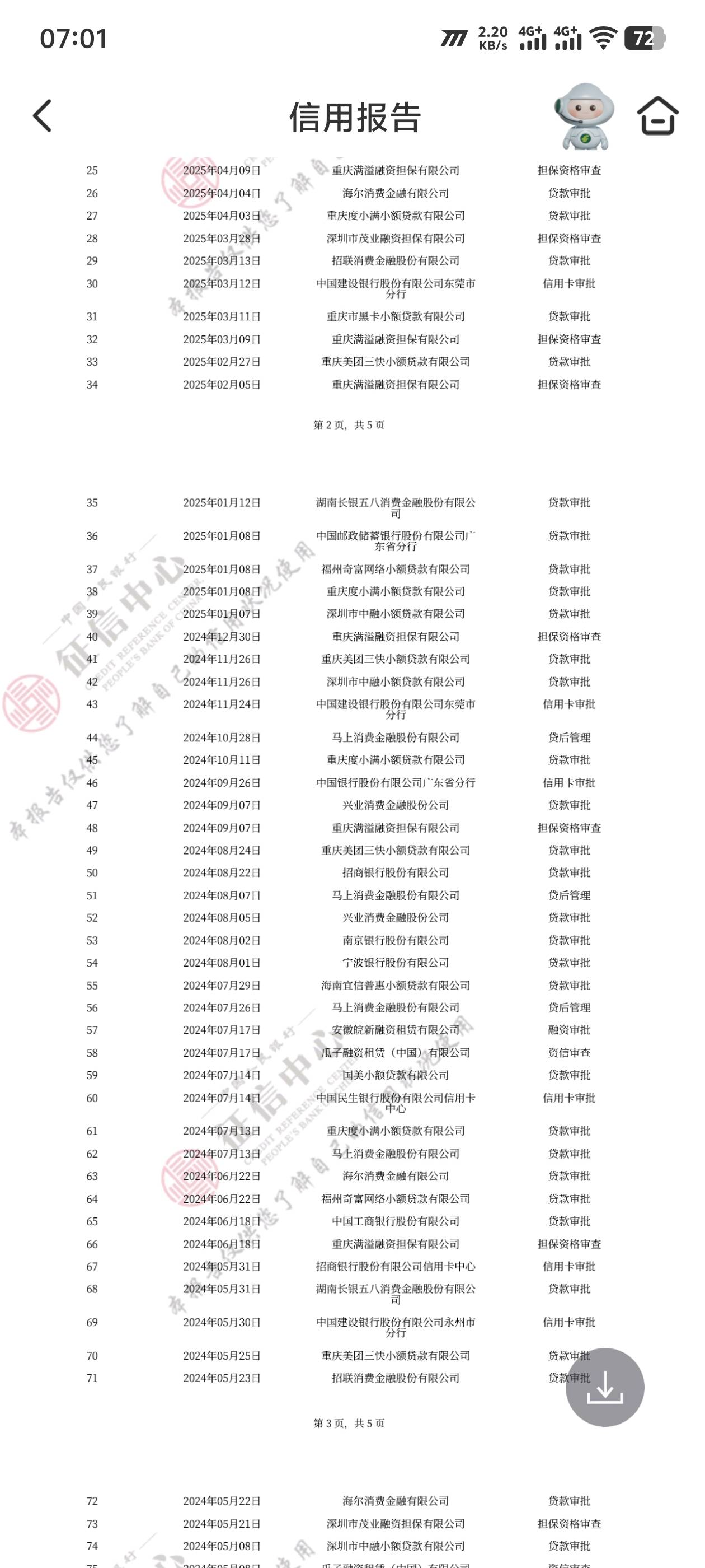 老哥们能帮忙分析下这个征信有问题吗?为什么点什么东西都不下款。



52 / 作者:djxnn / 
