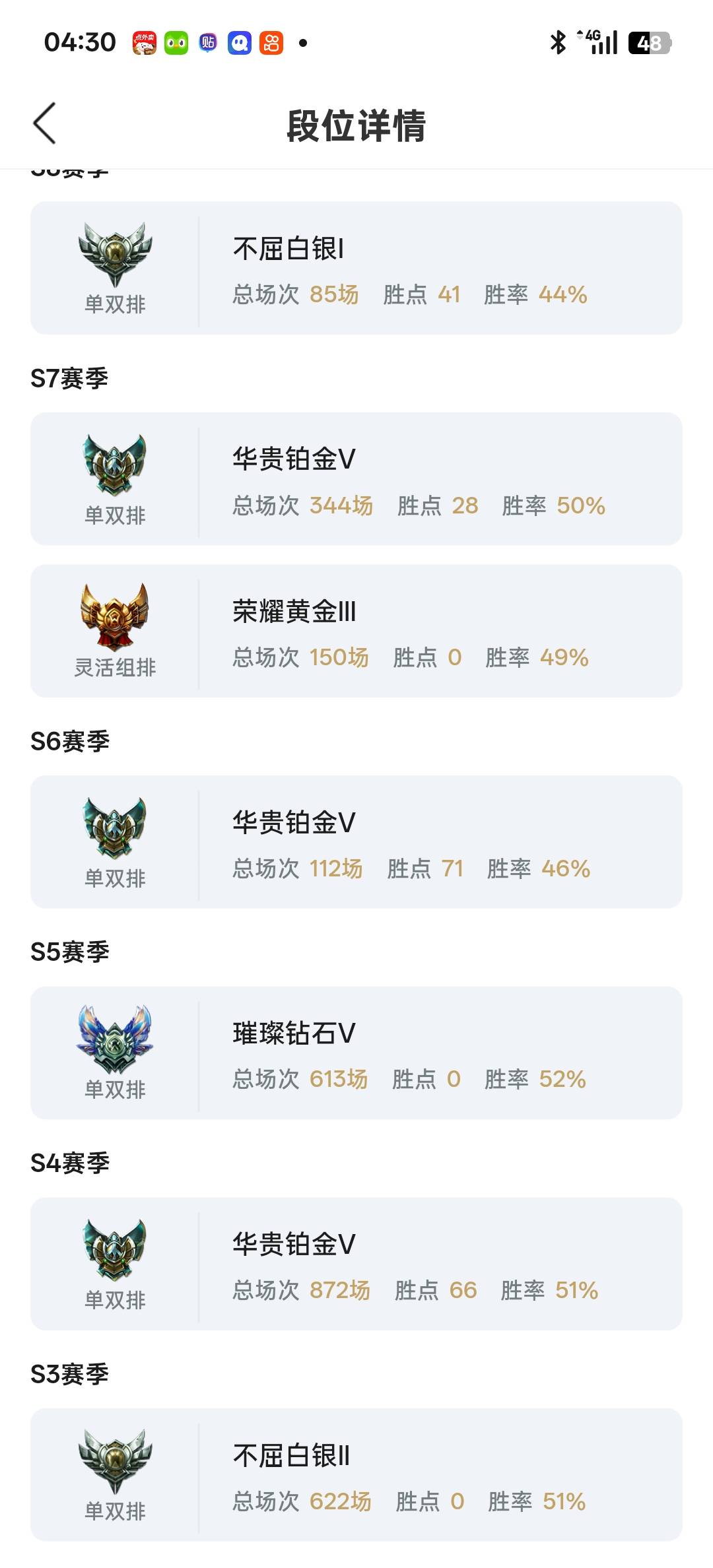 庆祝一下，玩了7.8年了，万年黑铁号终于上白银了

42 / 作者:狠ghji / 