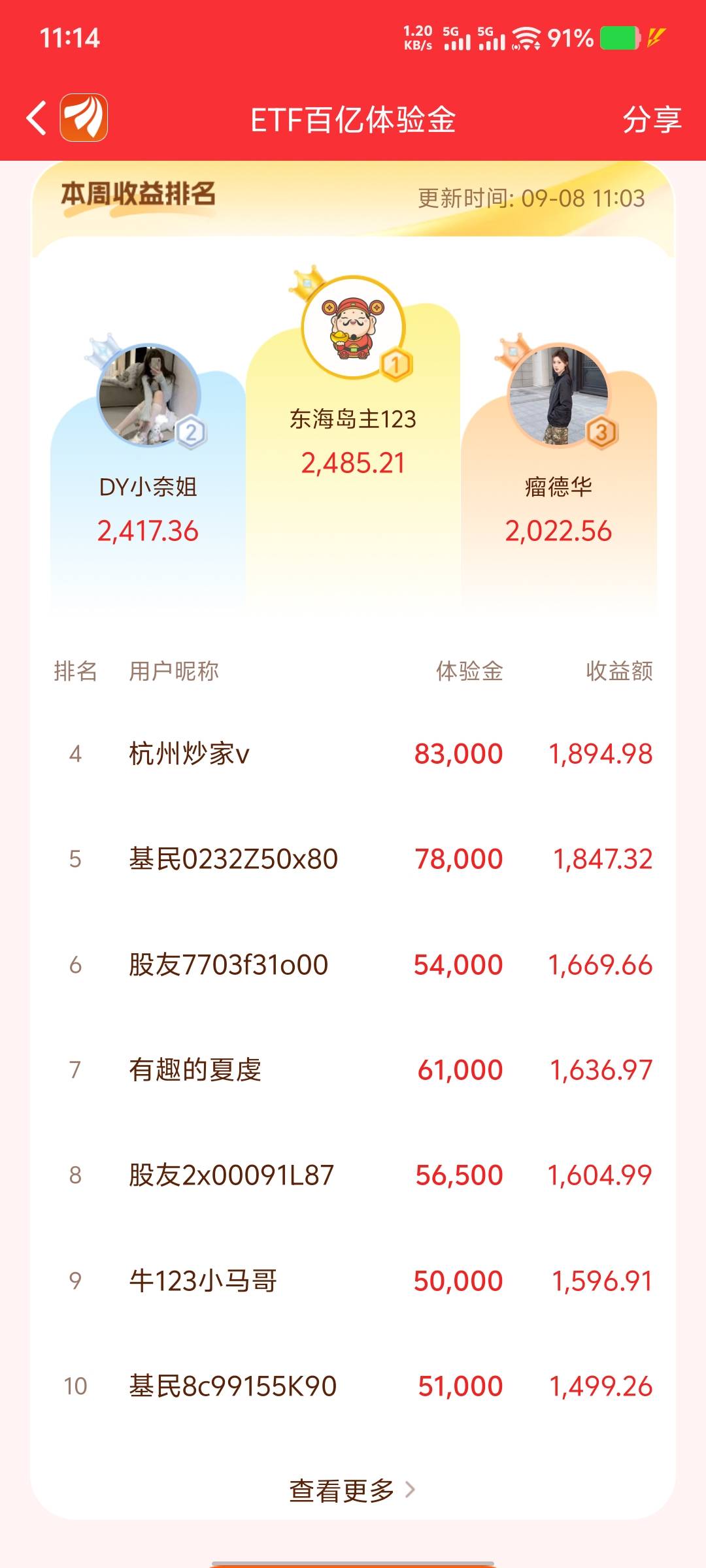 前面的都是体验金高的，我这点这周怕是猪脚饭又吃不上了。


49 / 作者:大老黑呀 / 