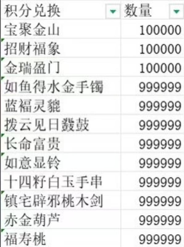 冲，每天低保12毛

79 / 作者:孤独寂寞冷1 / 