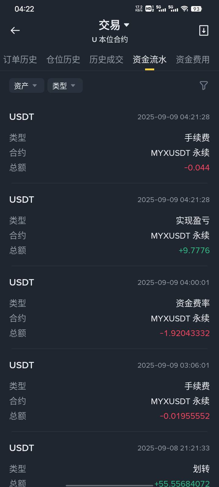100U左右的仓位，一次吃我2U资金费，太难搞了

7 / 作者:扶苏Il / 