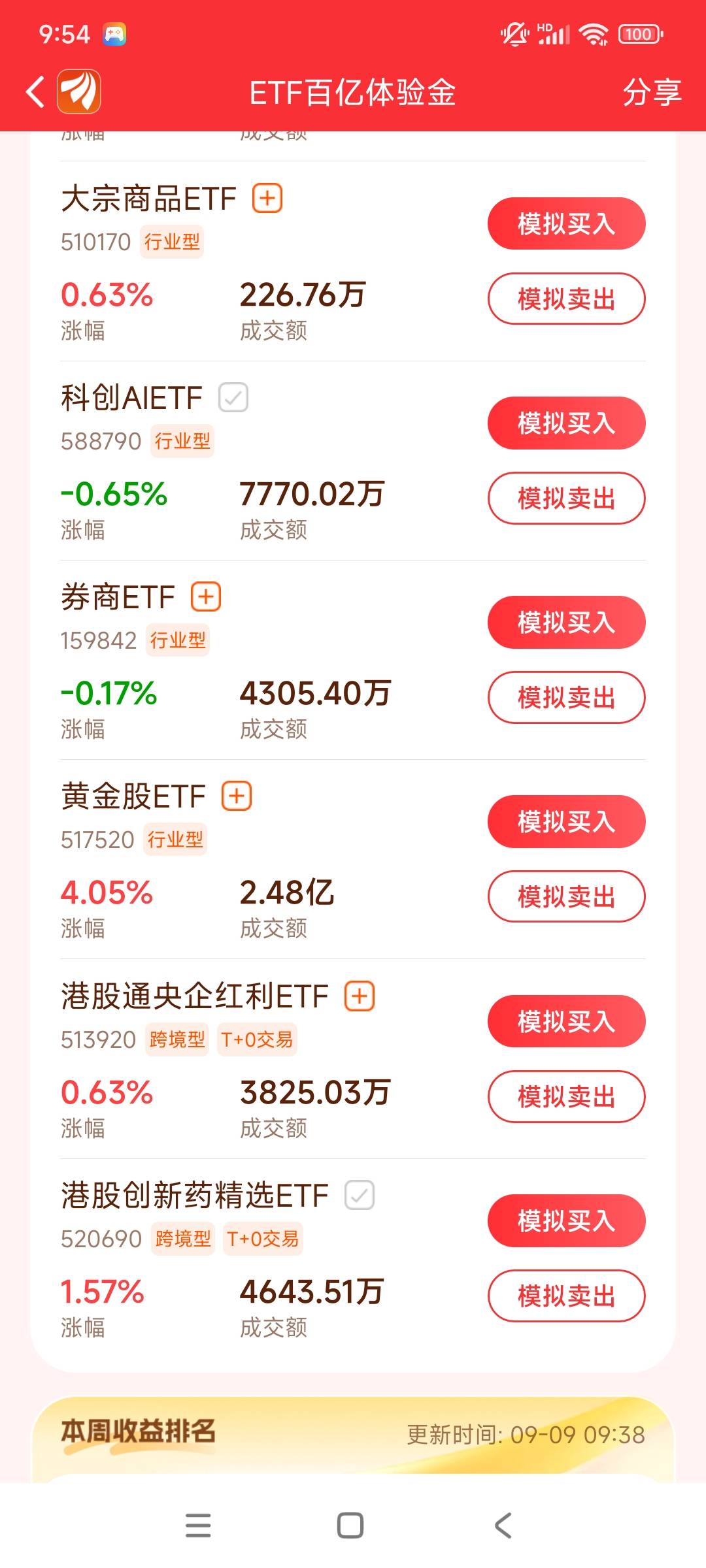 东方财富，黄金爆冷了

70 / 作者:天使泪0000 / 