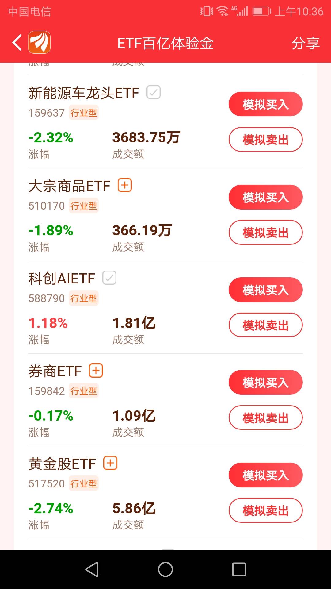 买啥跌啥，科创我卖了你就涨了 这周宣布结束


69 / 作者:猫南北富贵花 / 