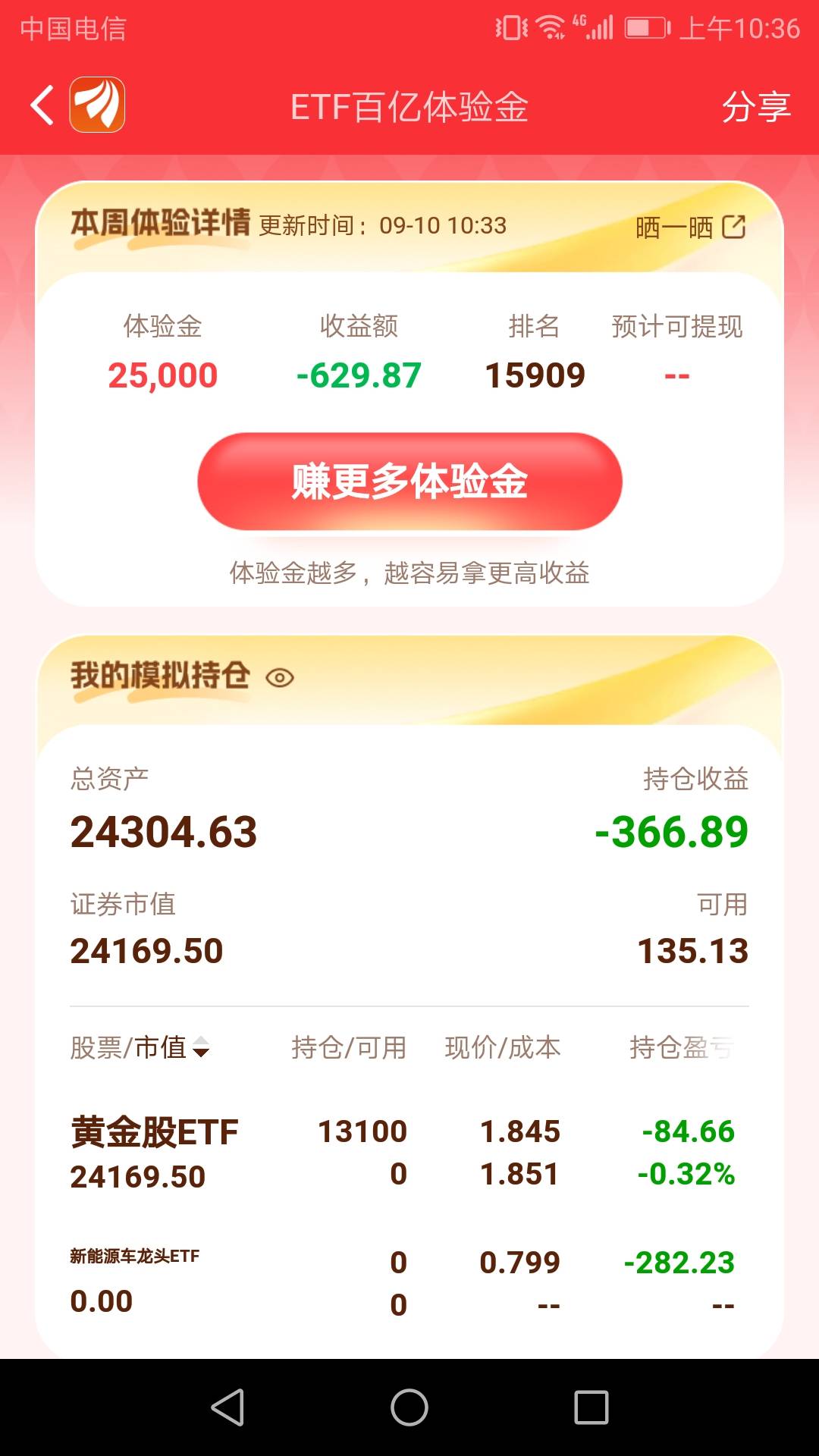 买啥跌啥，科创我卖了你就涨了 这周宣布结束


38 / 作者:猫南北富贵花 / 