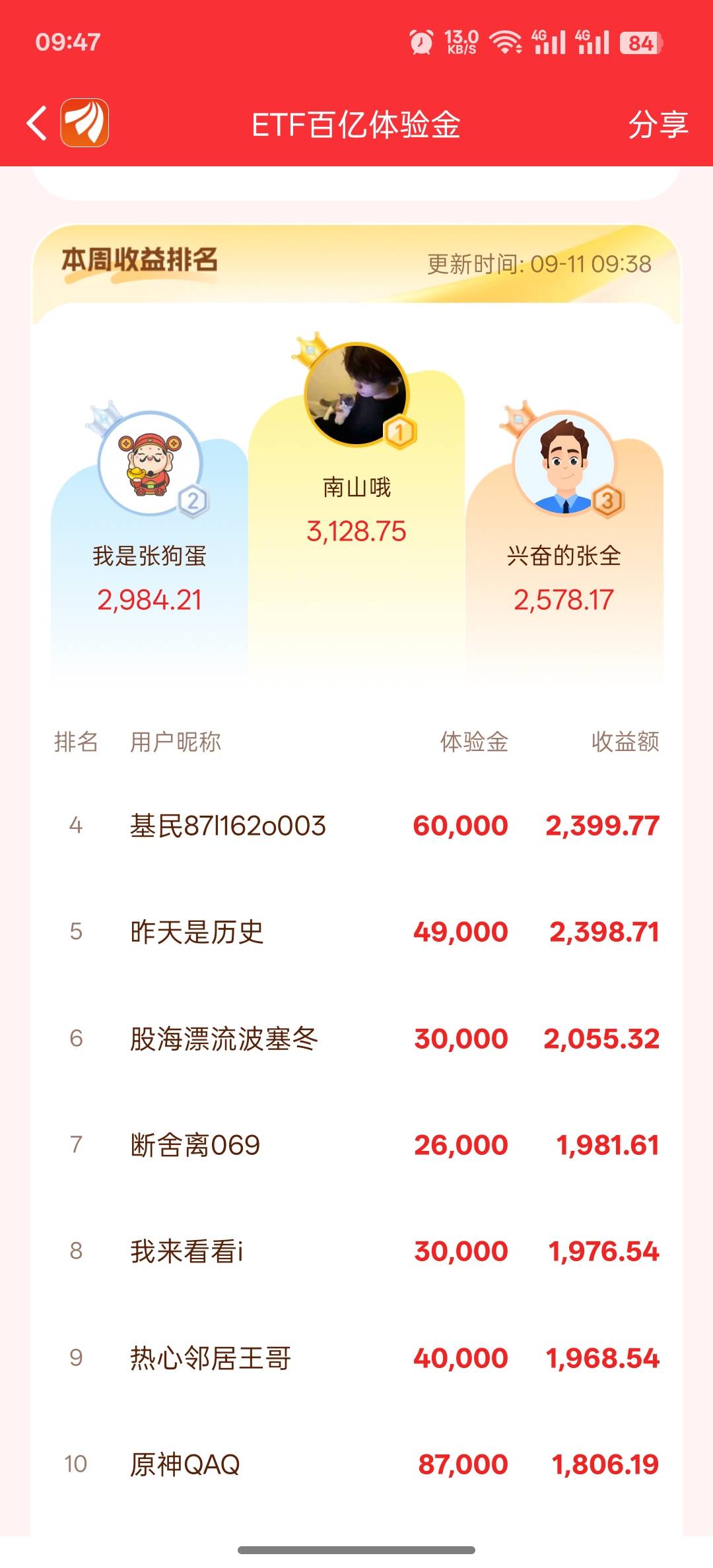 1-2-3全是卡农老哥！！！

10 / 作者:vxA13693462633 / 